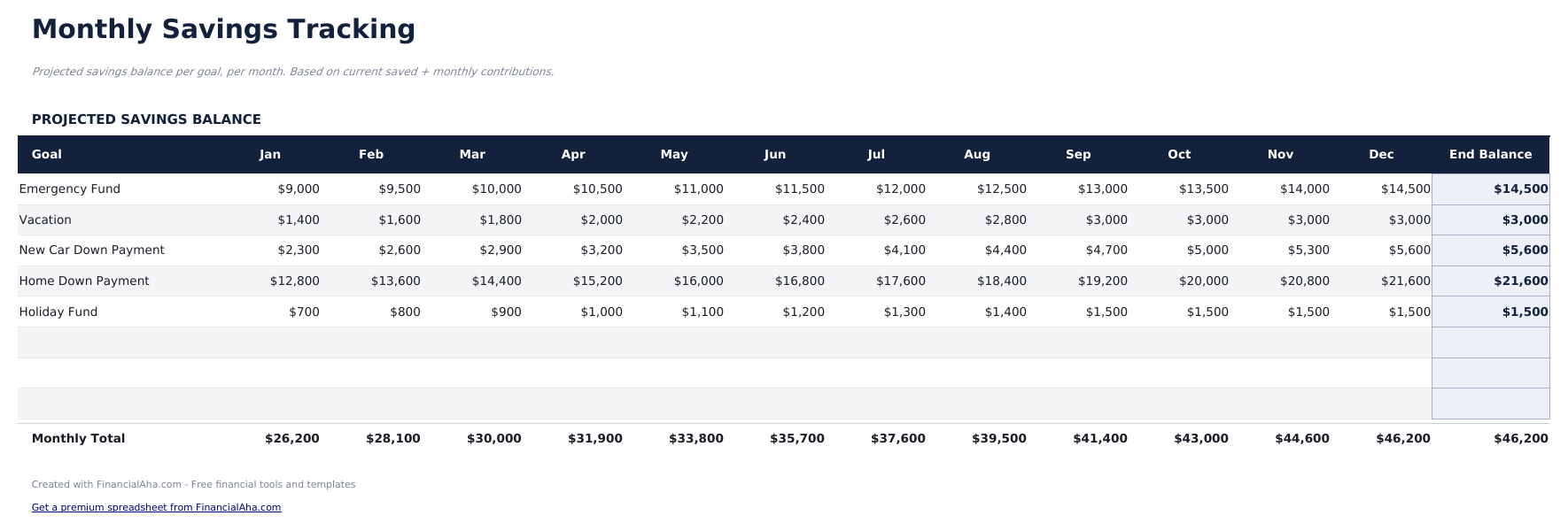 Savings Goal Tracker - Monthly Tracking
