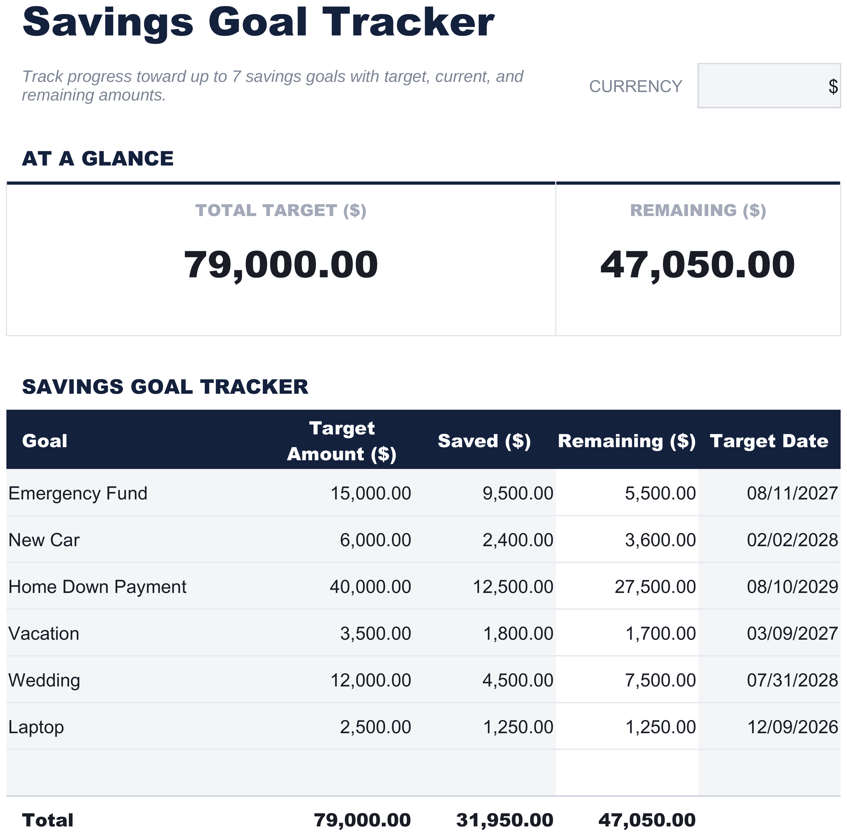 FinancialAha Savings Goal Tracker spreadsheet template - Savings Goals sheet