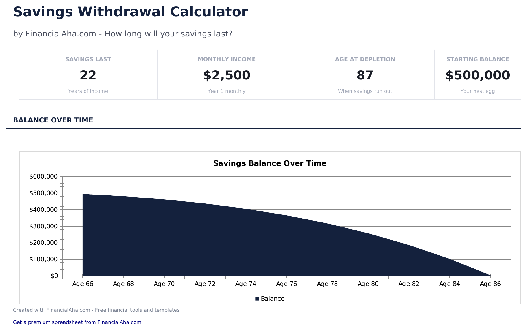 Savings Withdrawal Calculator - Dashboard