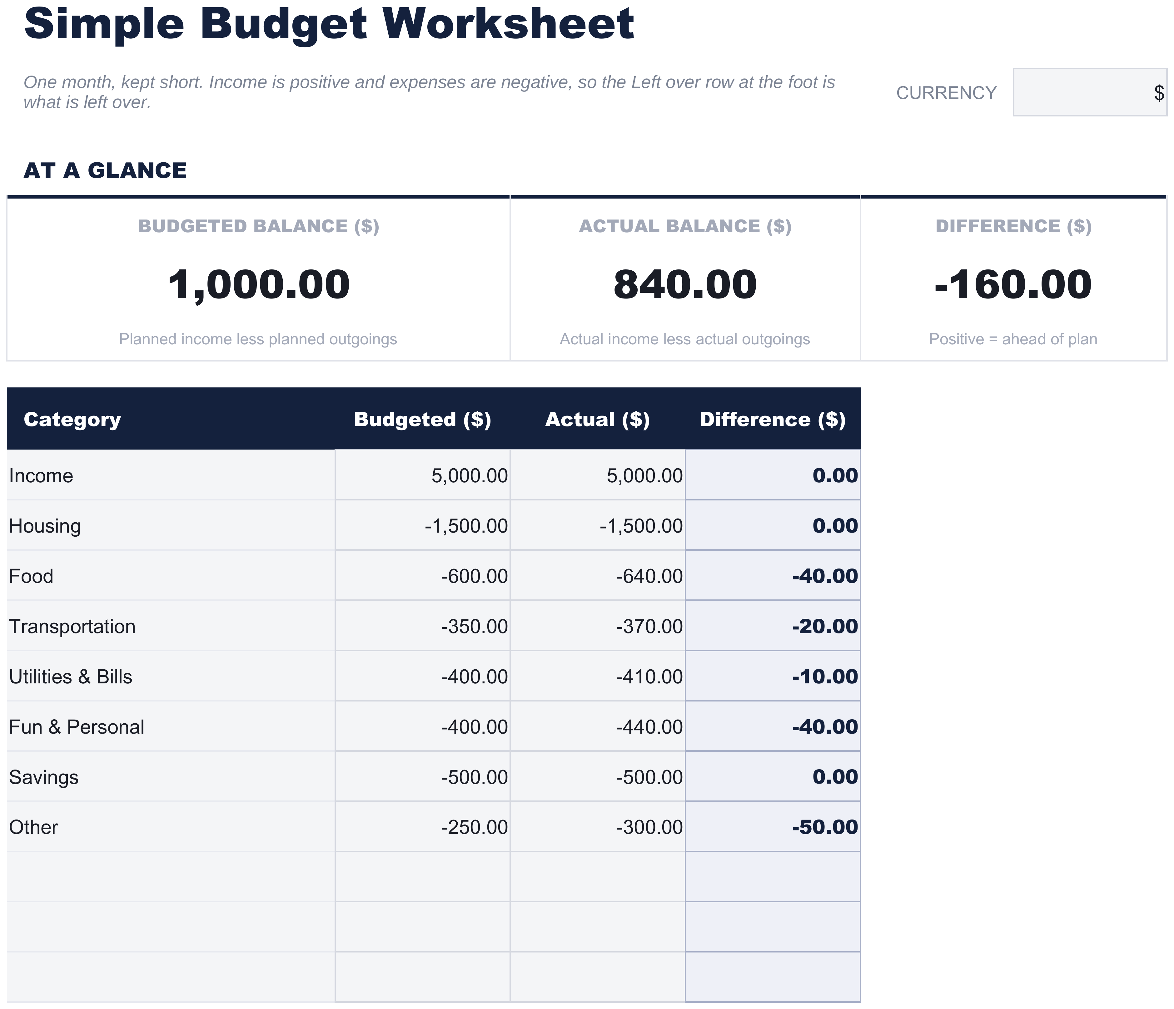 FinancialAha Simple Budget Worksheet spreadsheet template - Budget Worksheet sheet
