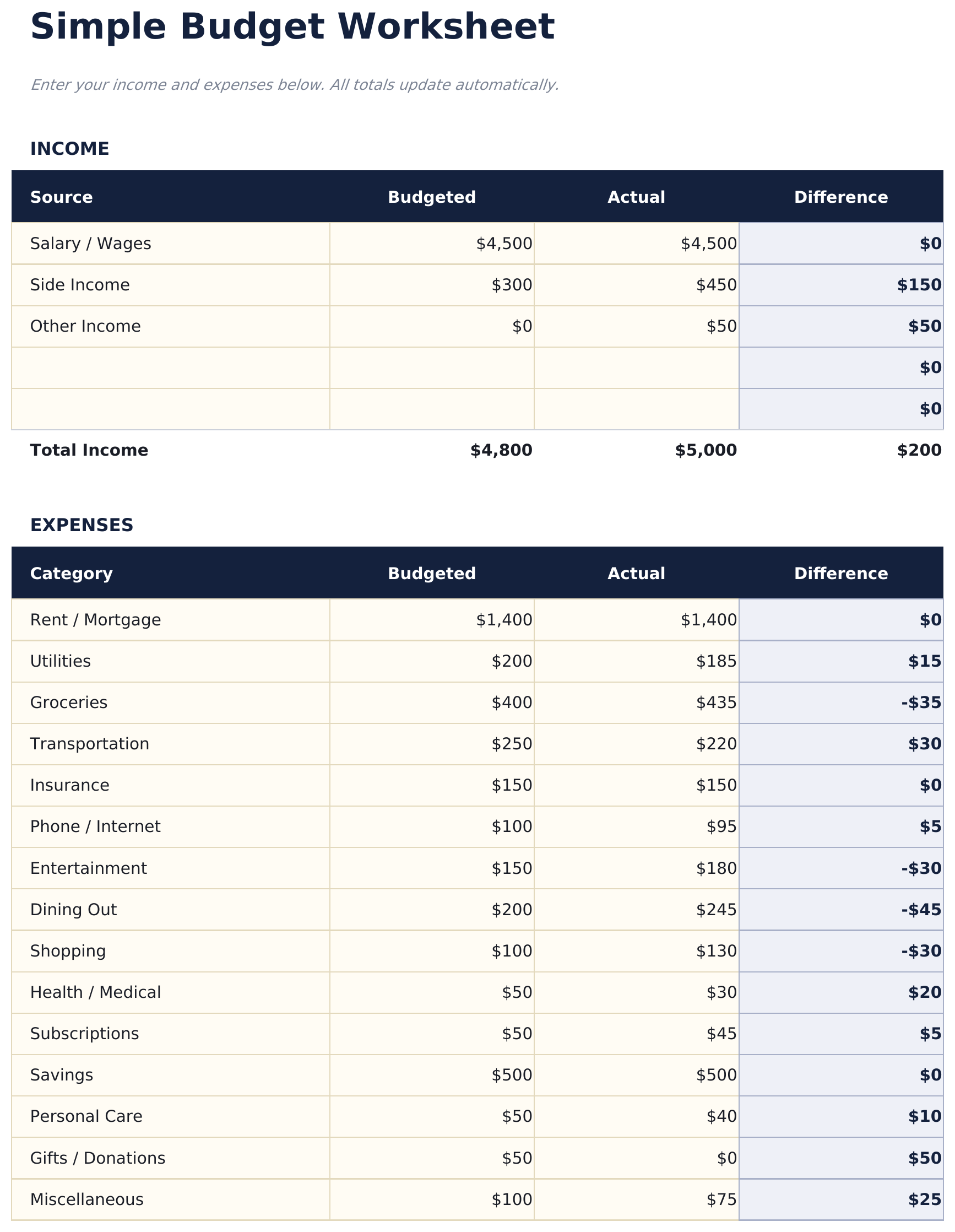 Simple Budget Worksheet - Budget