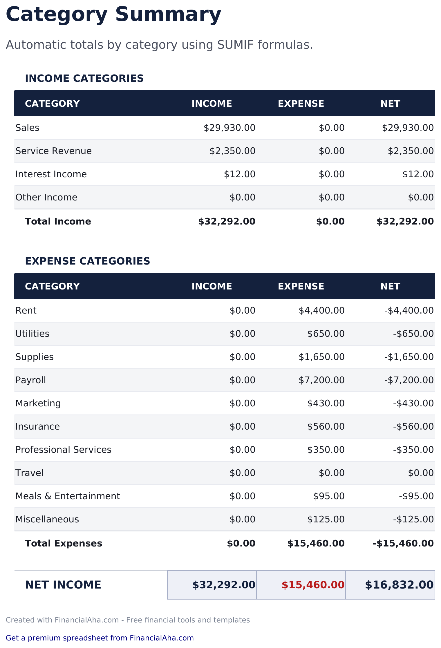 Small Business Bookkeeping - Category Summary