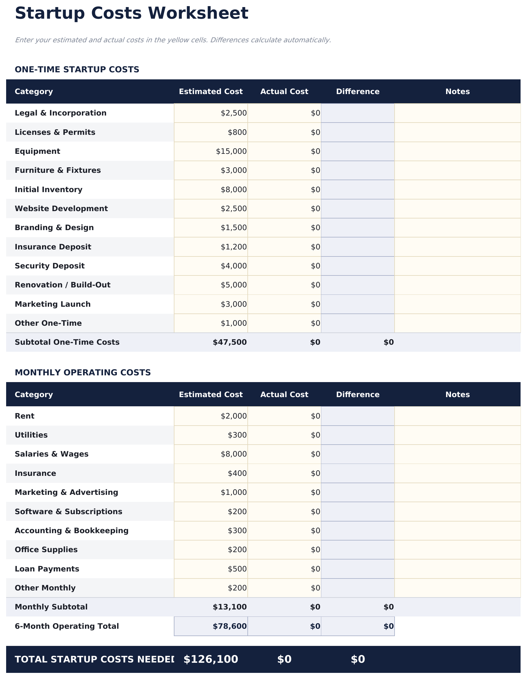Startup Costs - Startup Costs