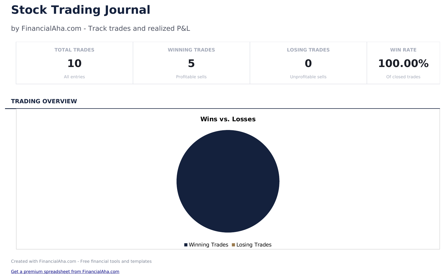 Stock Trading Journal - Dashboard