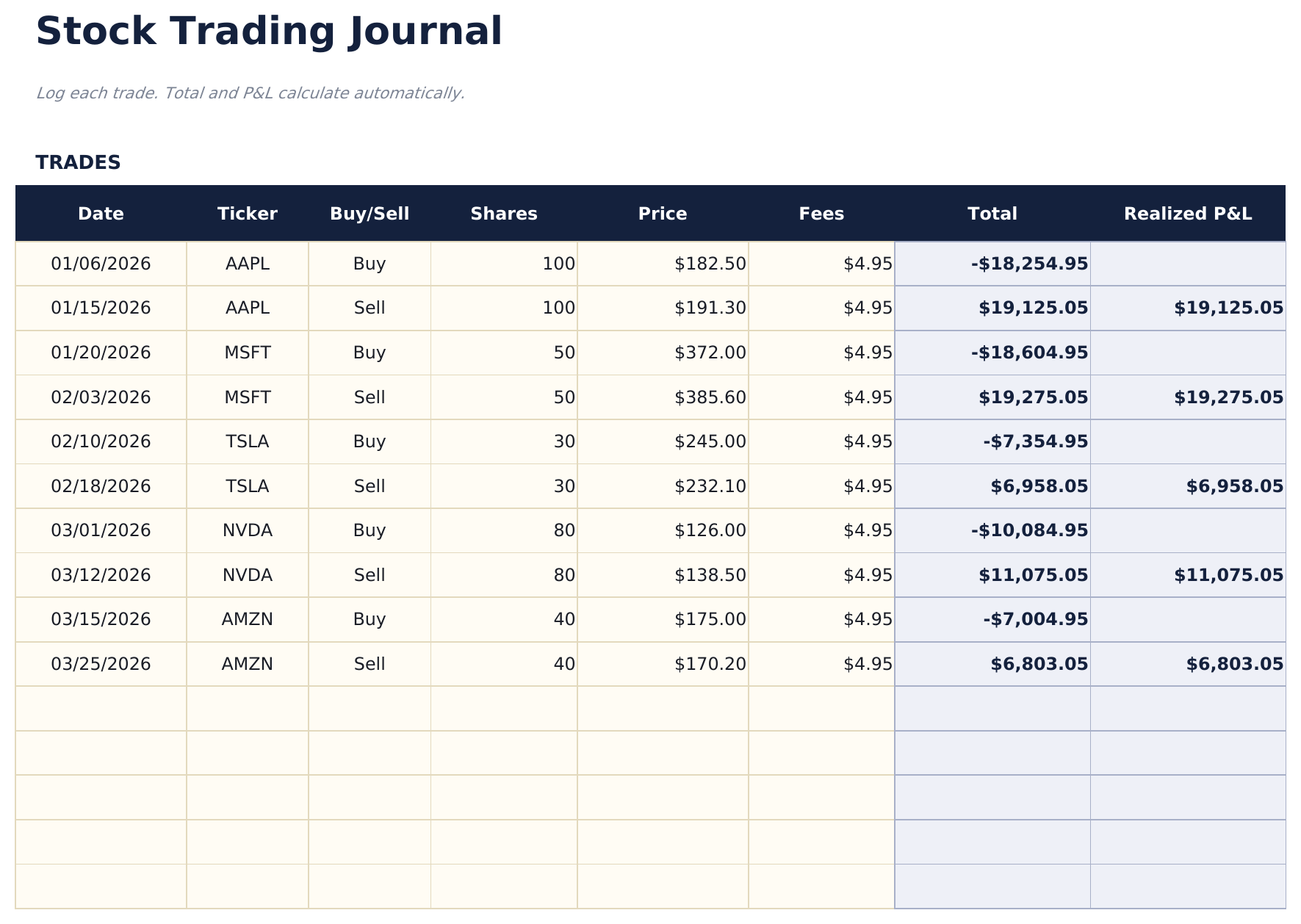 Stock Trading Journal - Trade Log