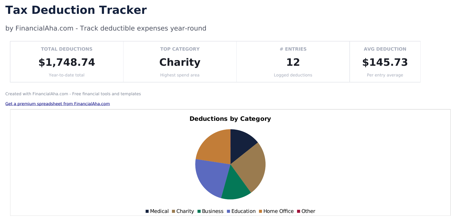 Tax Deduction Tracker - Dashboard
