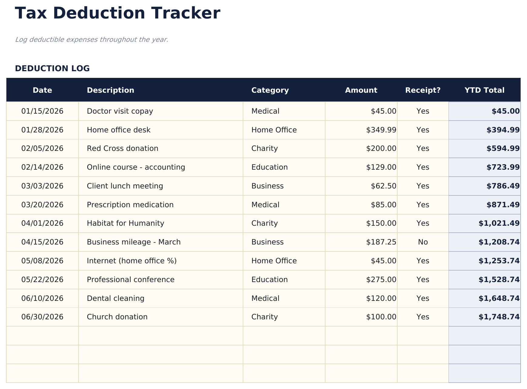 Tax Deduction Tracker - Deductions