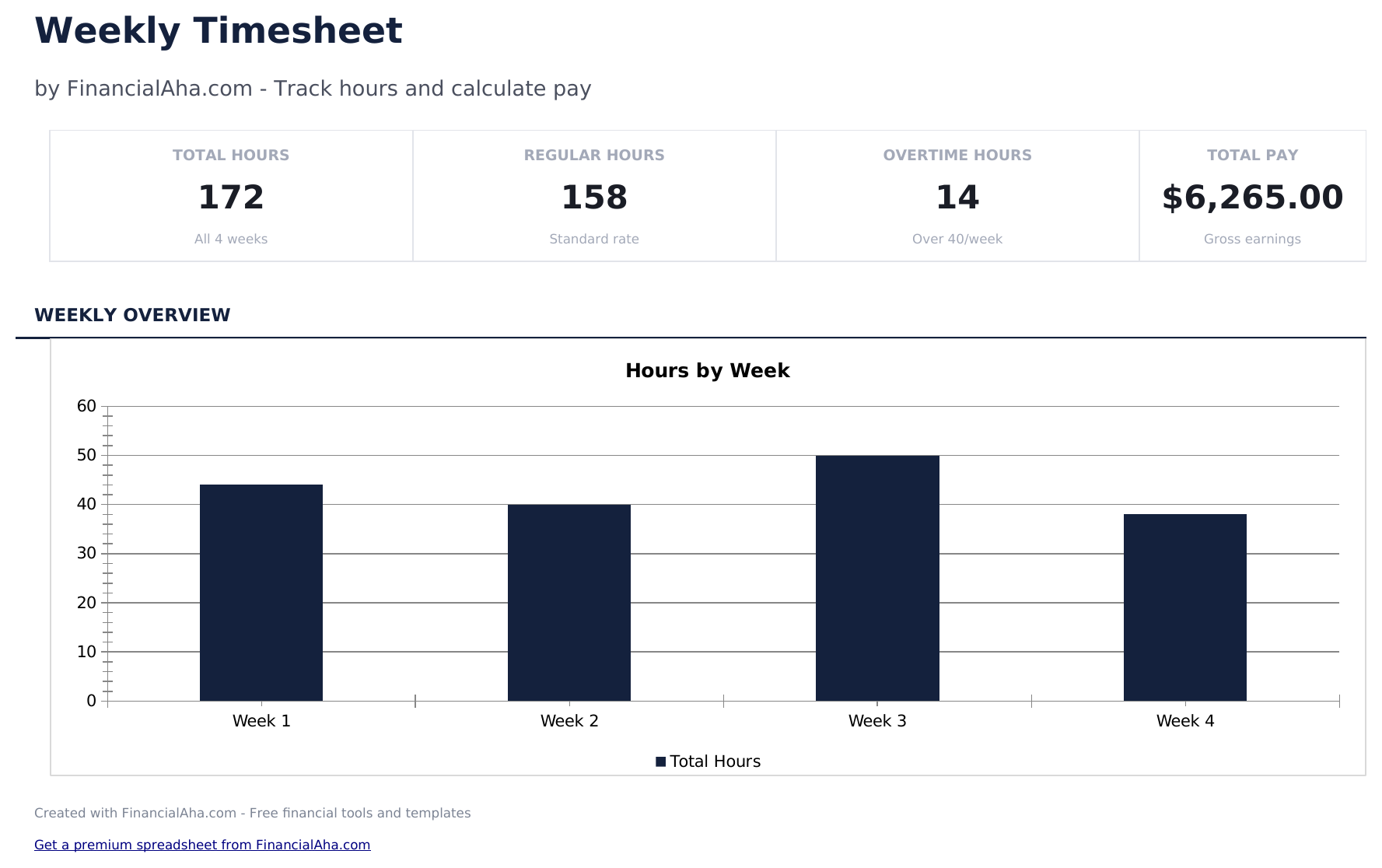 Timesheet - Weekly - Dashboard