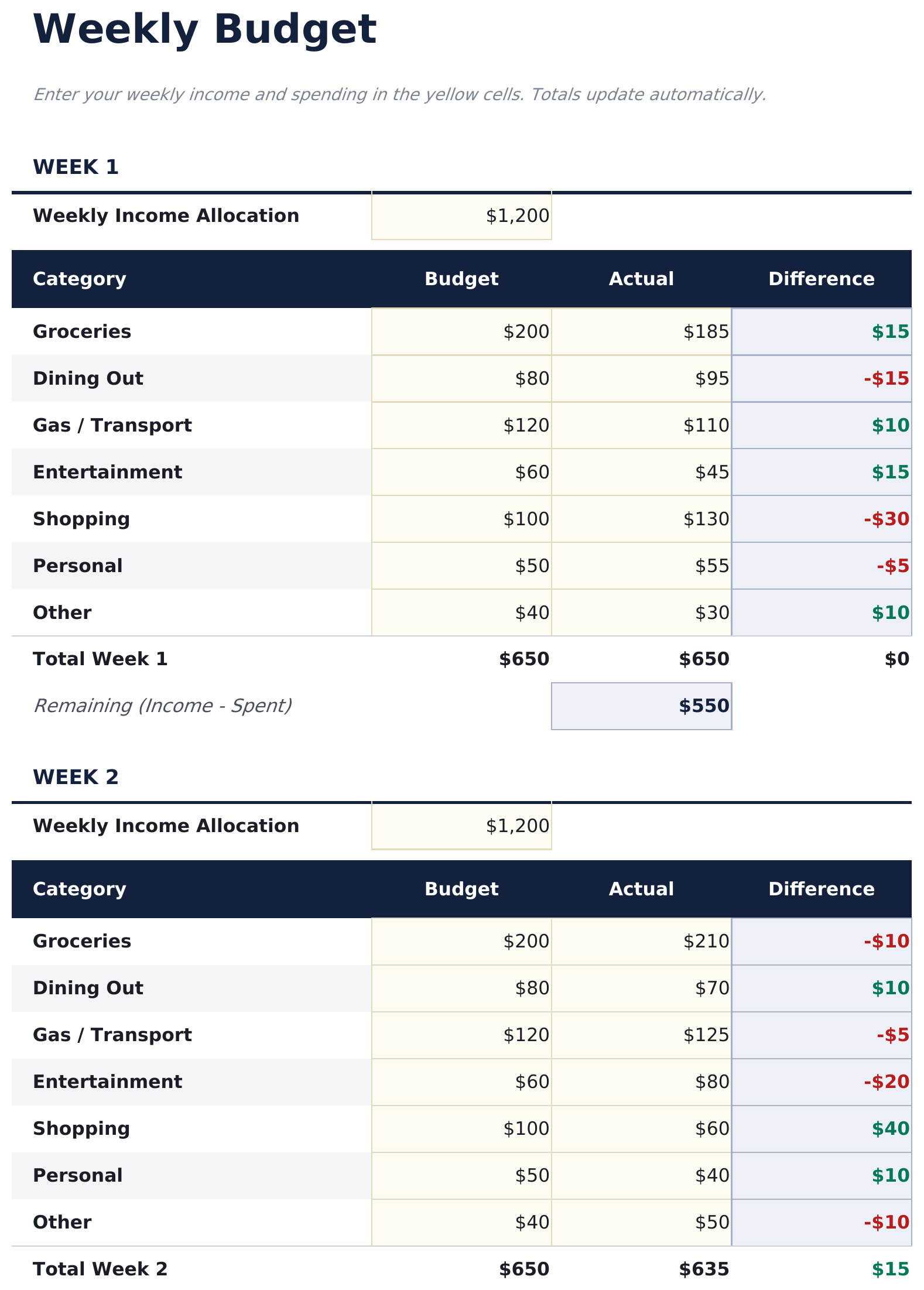 Weekly Budget - Weekly Budget