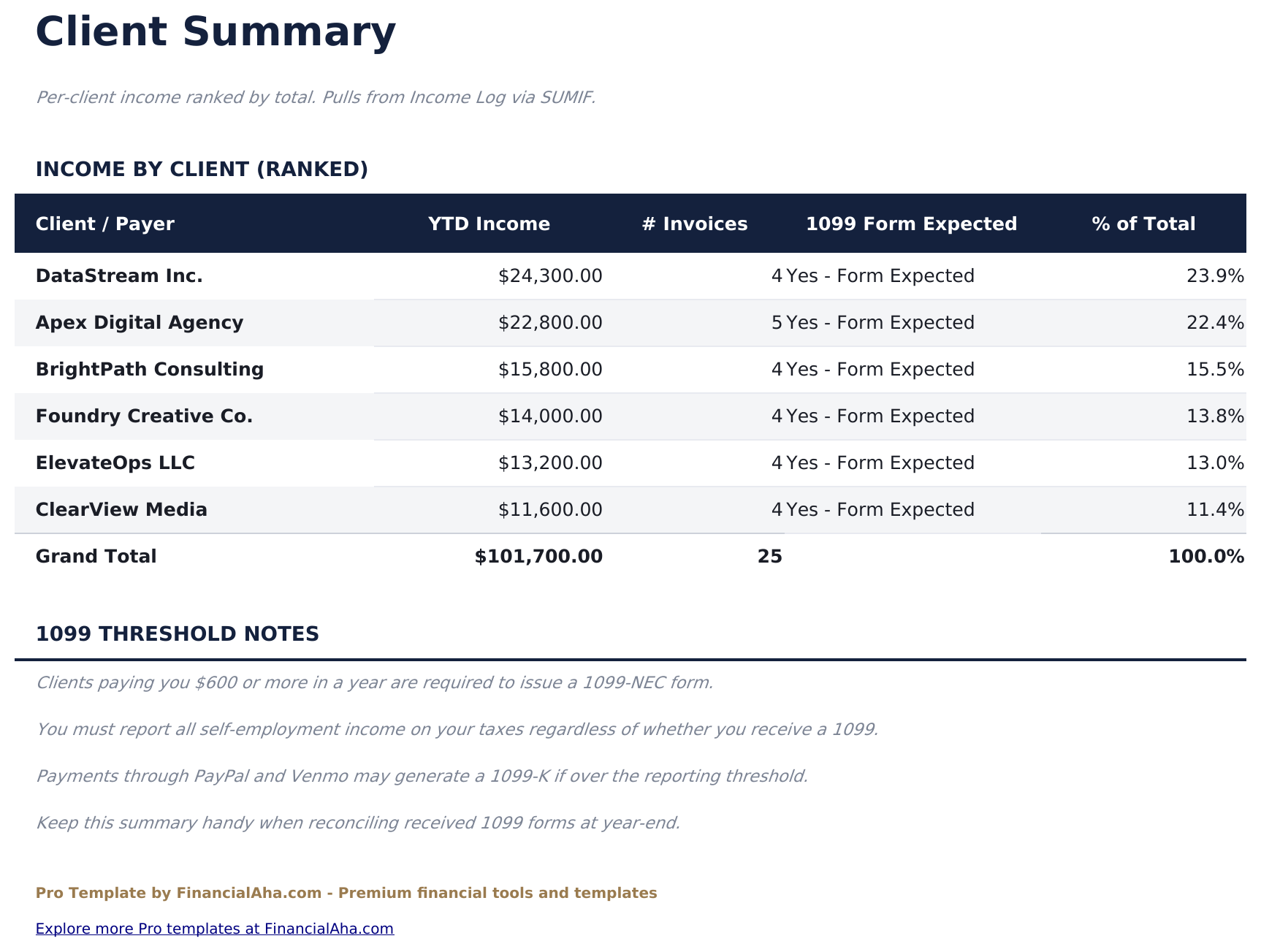 1099 Income Tracker Pro - Client Summary