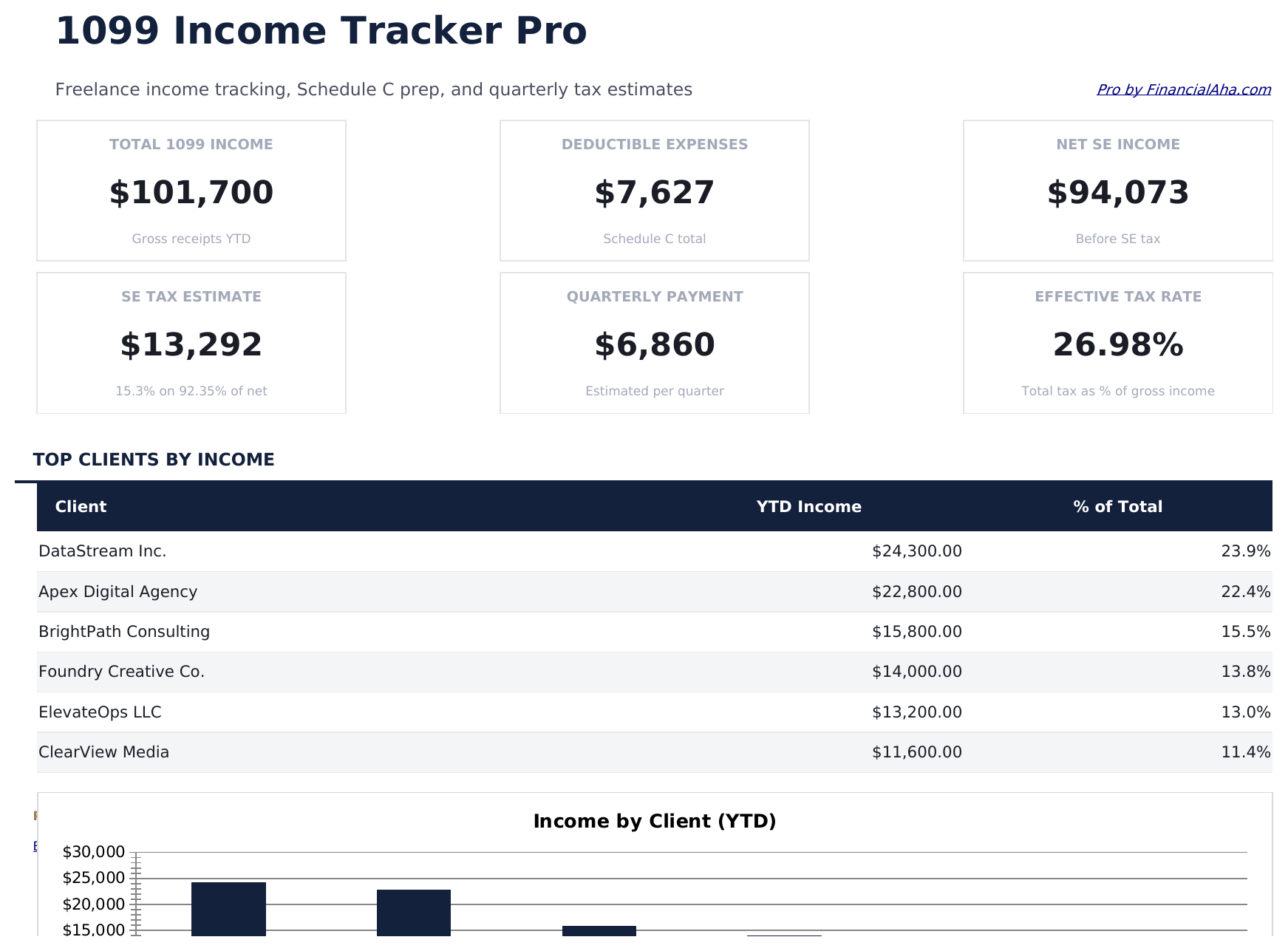 1099 Income Tracker Pro - Dashboard