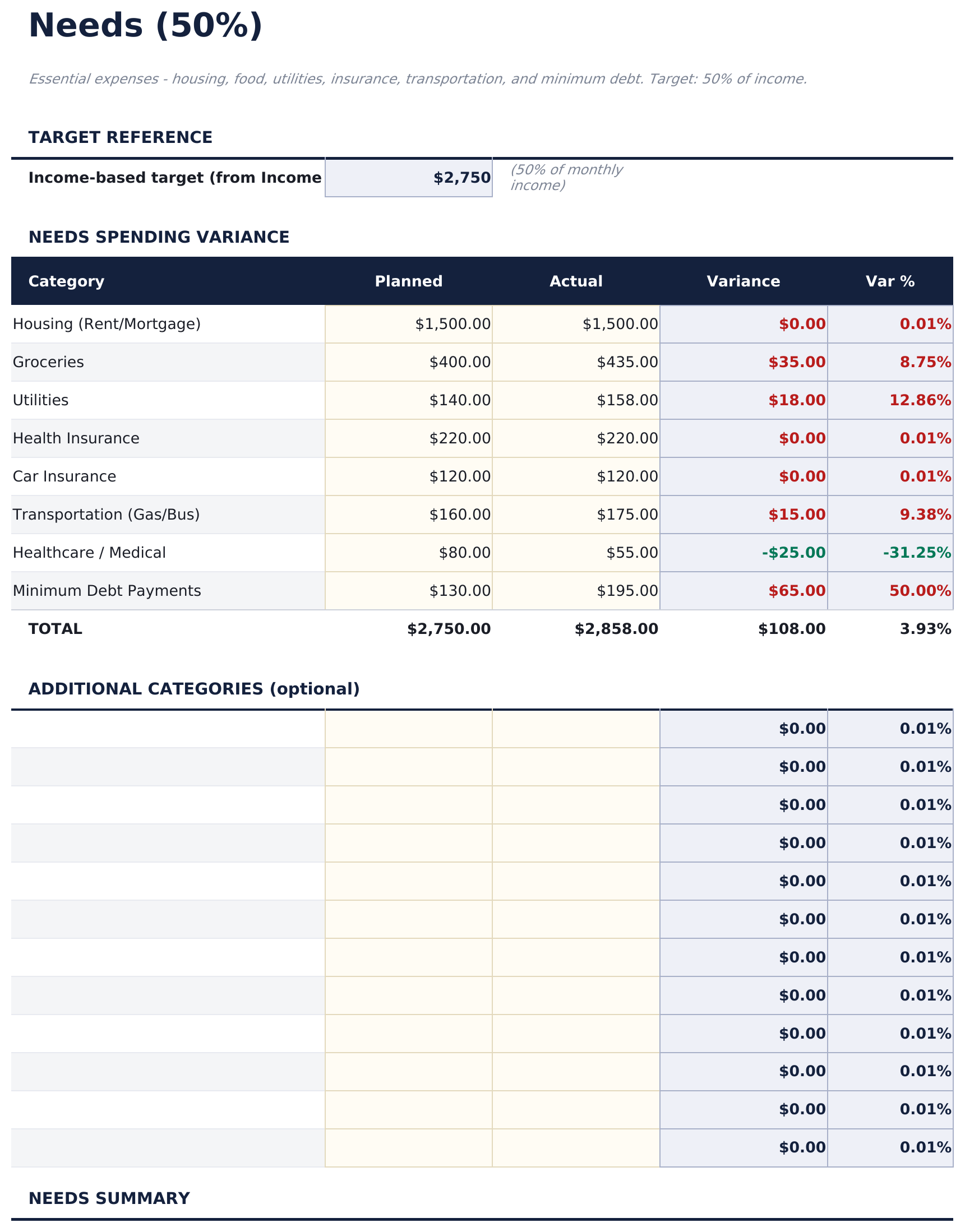 50/30/20 Budget Pro - Needs  50  