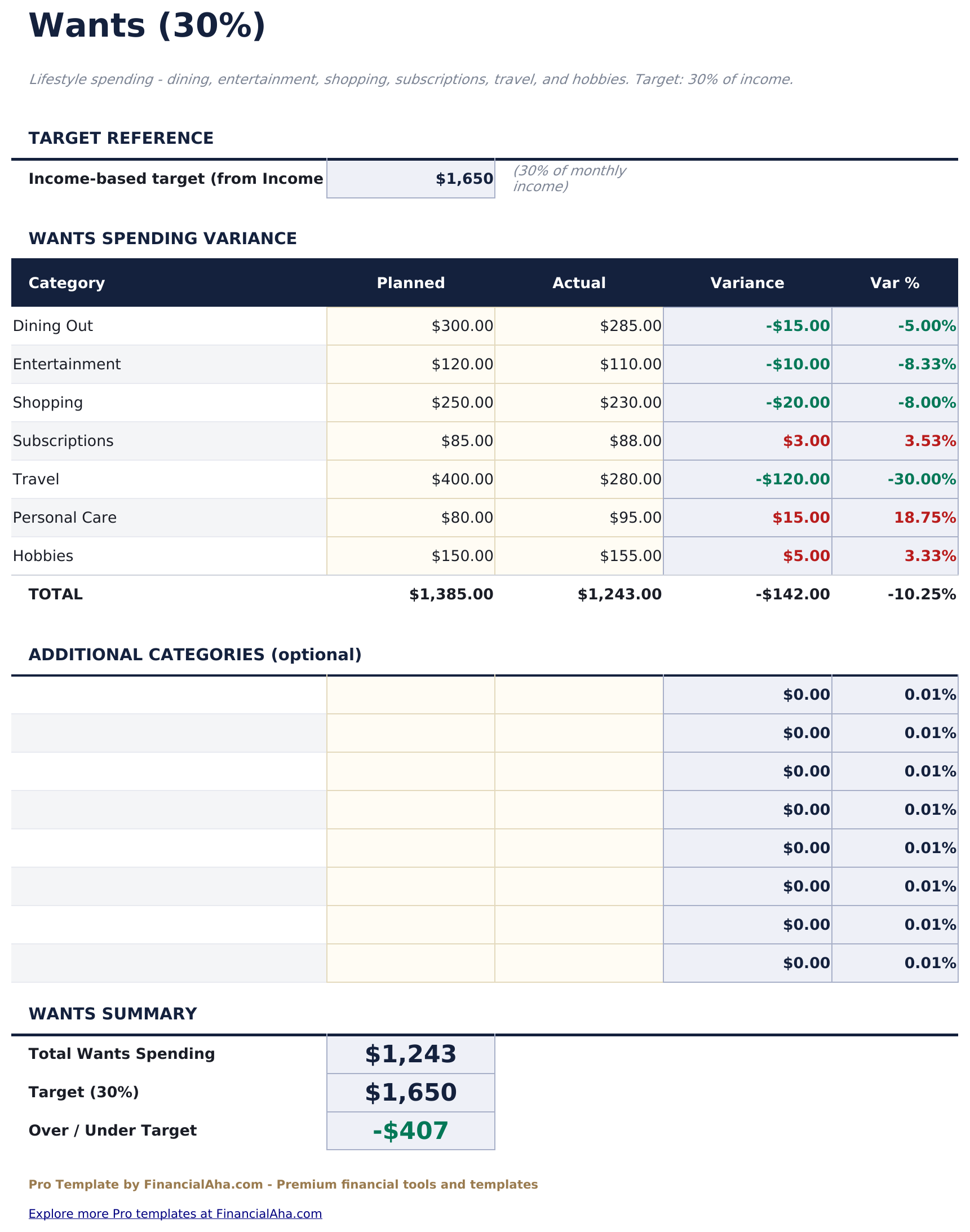 50/30/20 Budget Pro - Wants  30  