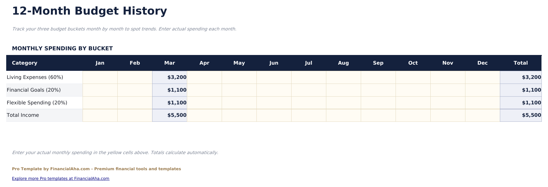 60/20/20 Budget Pro - Monthly History