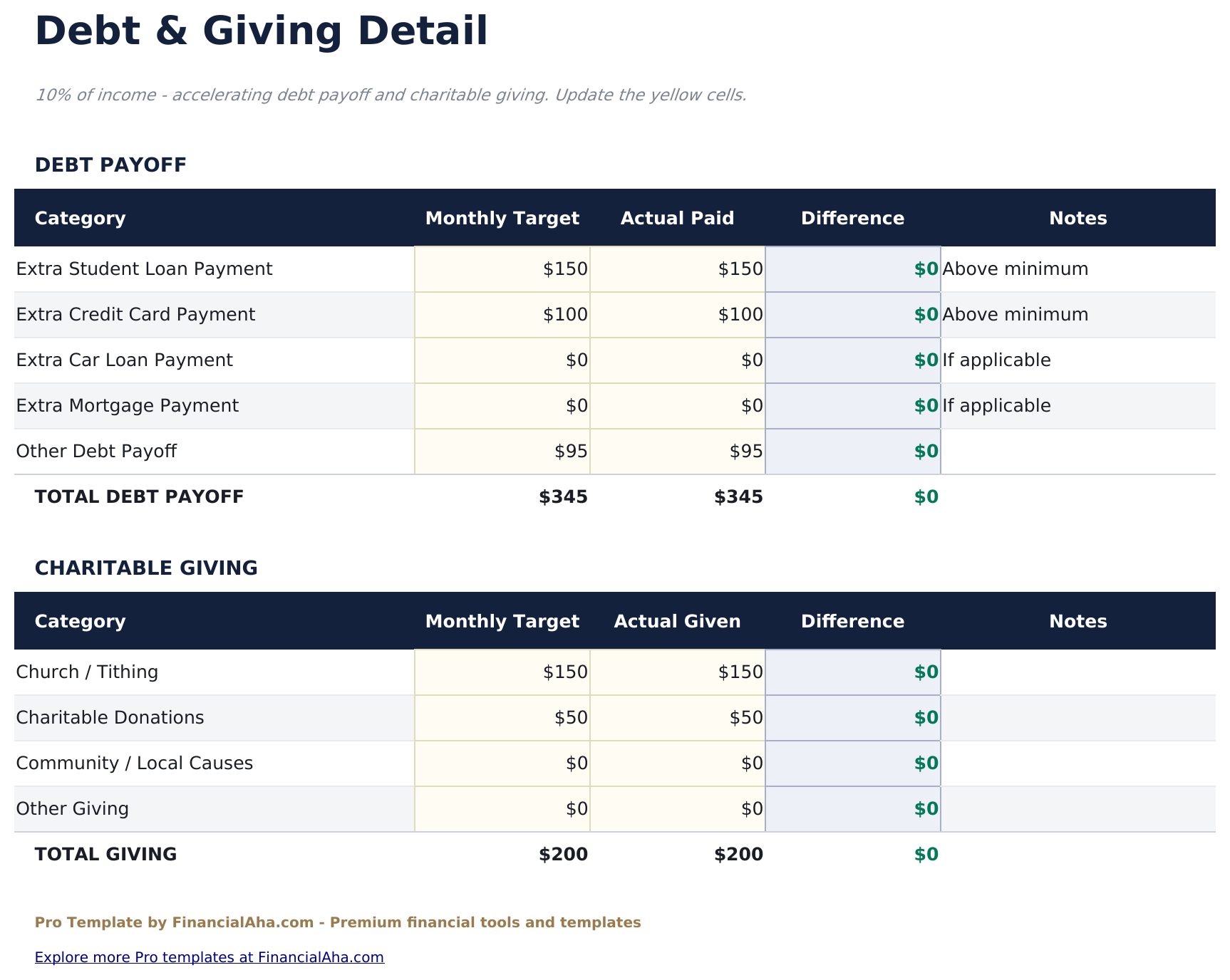 70/20/10 Budget Pro - Debt  Amp  Giving