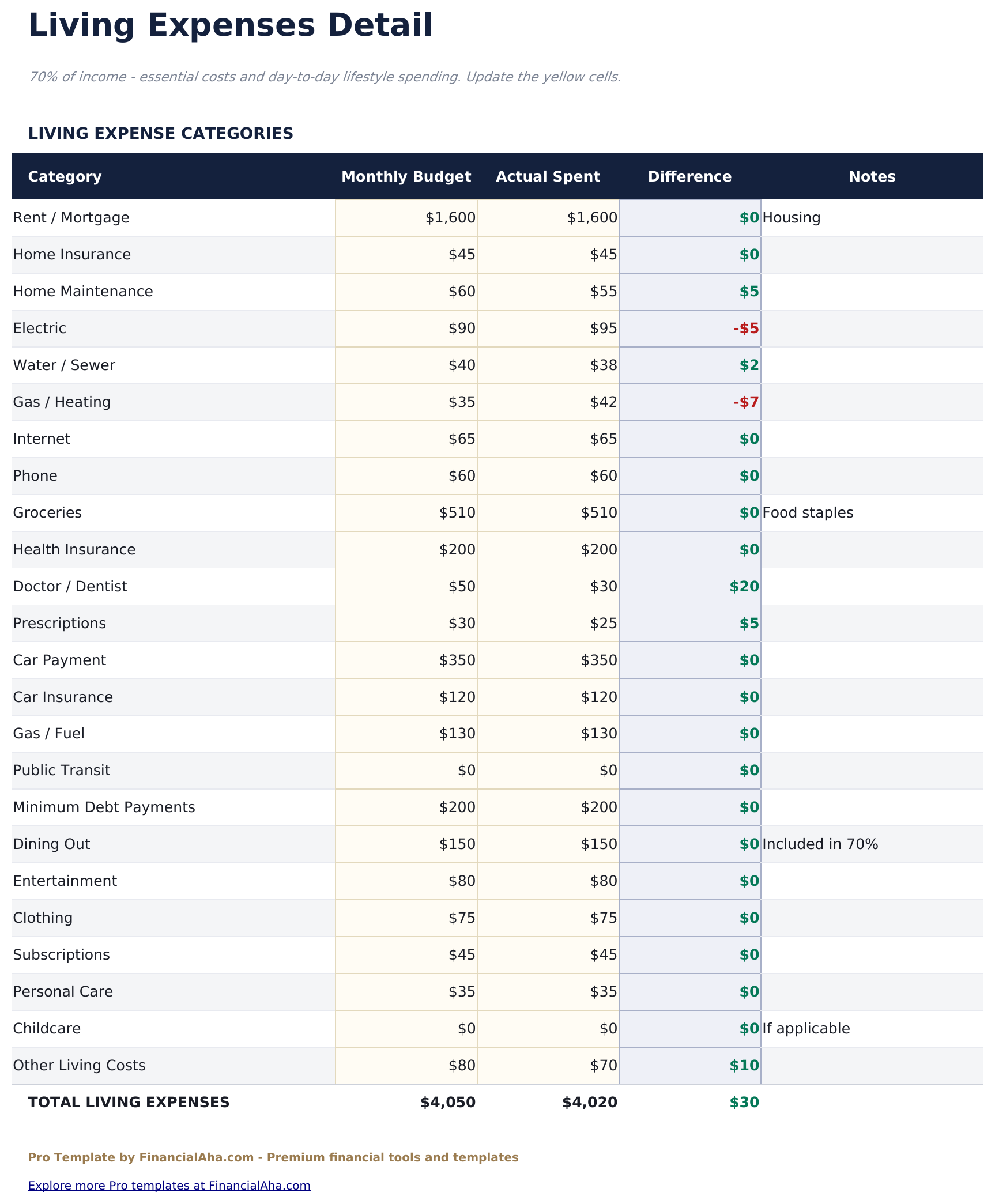 70/20/10 Budget Pro - Living Expenses