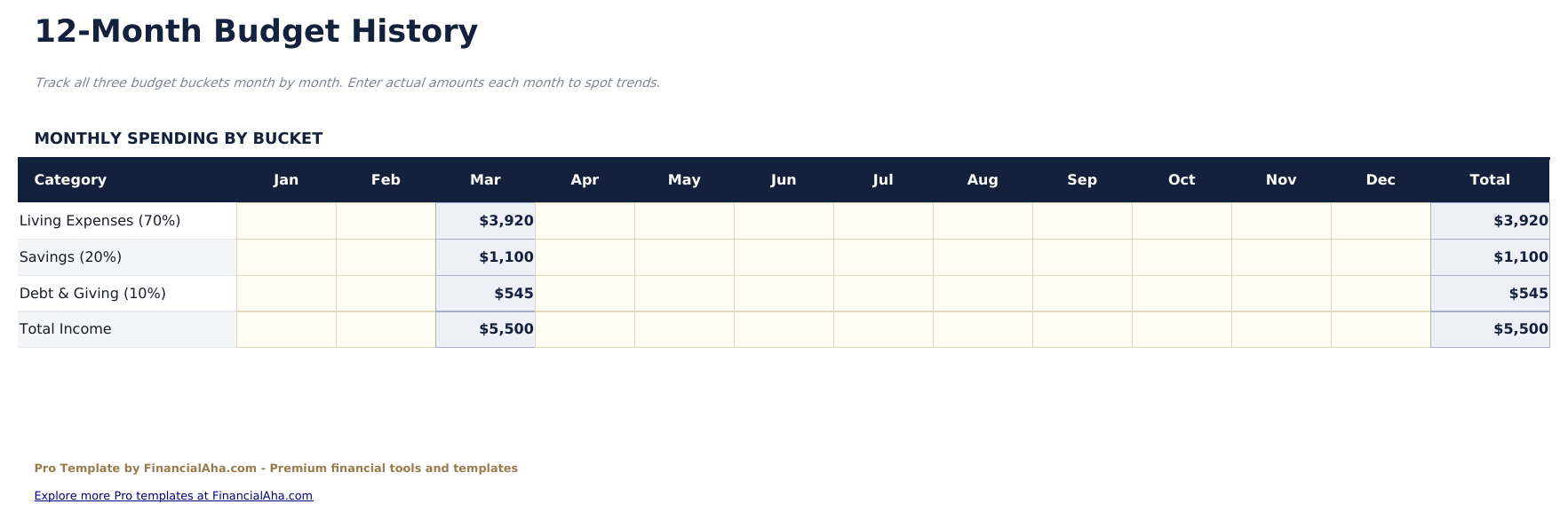 70/20/10 Budget Pro - Monthly History