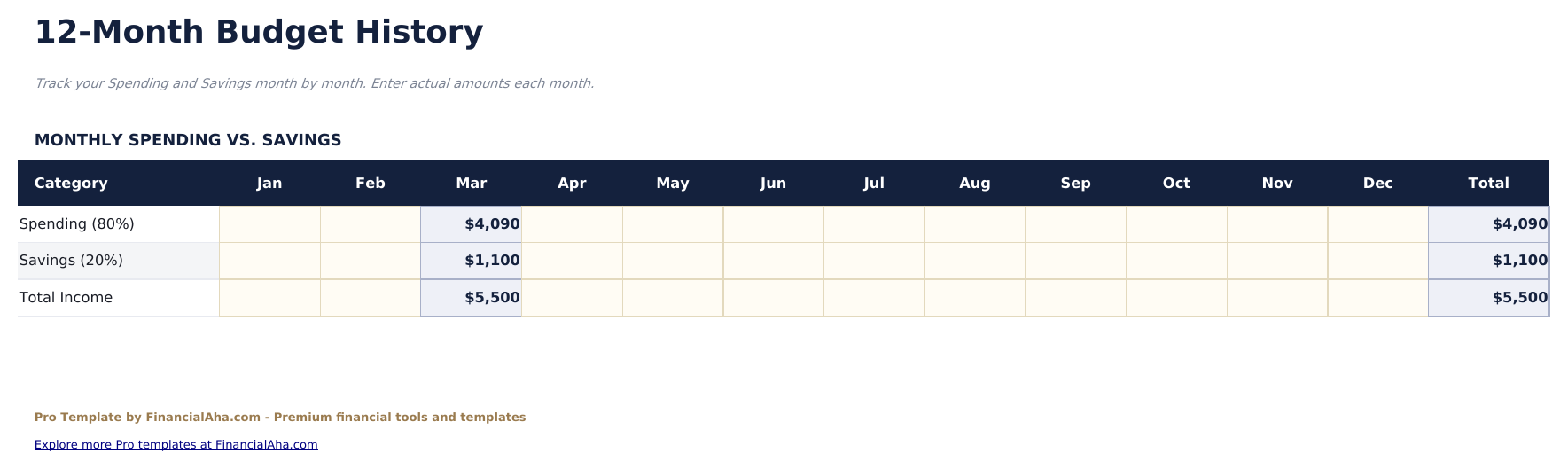 80/20 Budget Pro - Monthly History