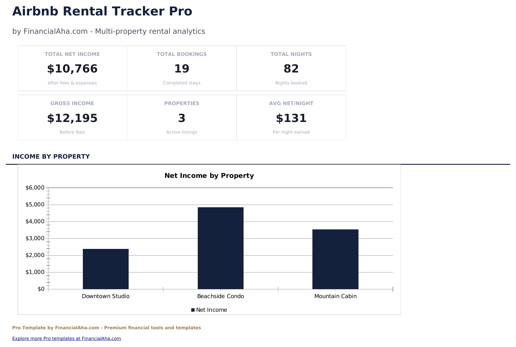 Airbnb Rental Tracker Pro - Dashboard