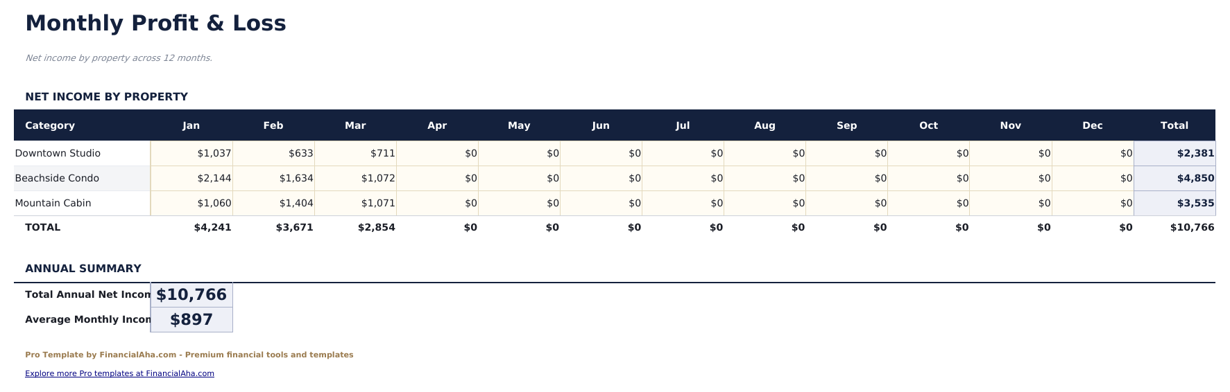 Airbnb Rental Tracker Pro - Monthly P Amp L