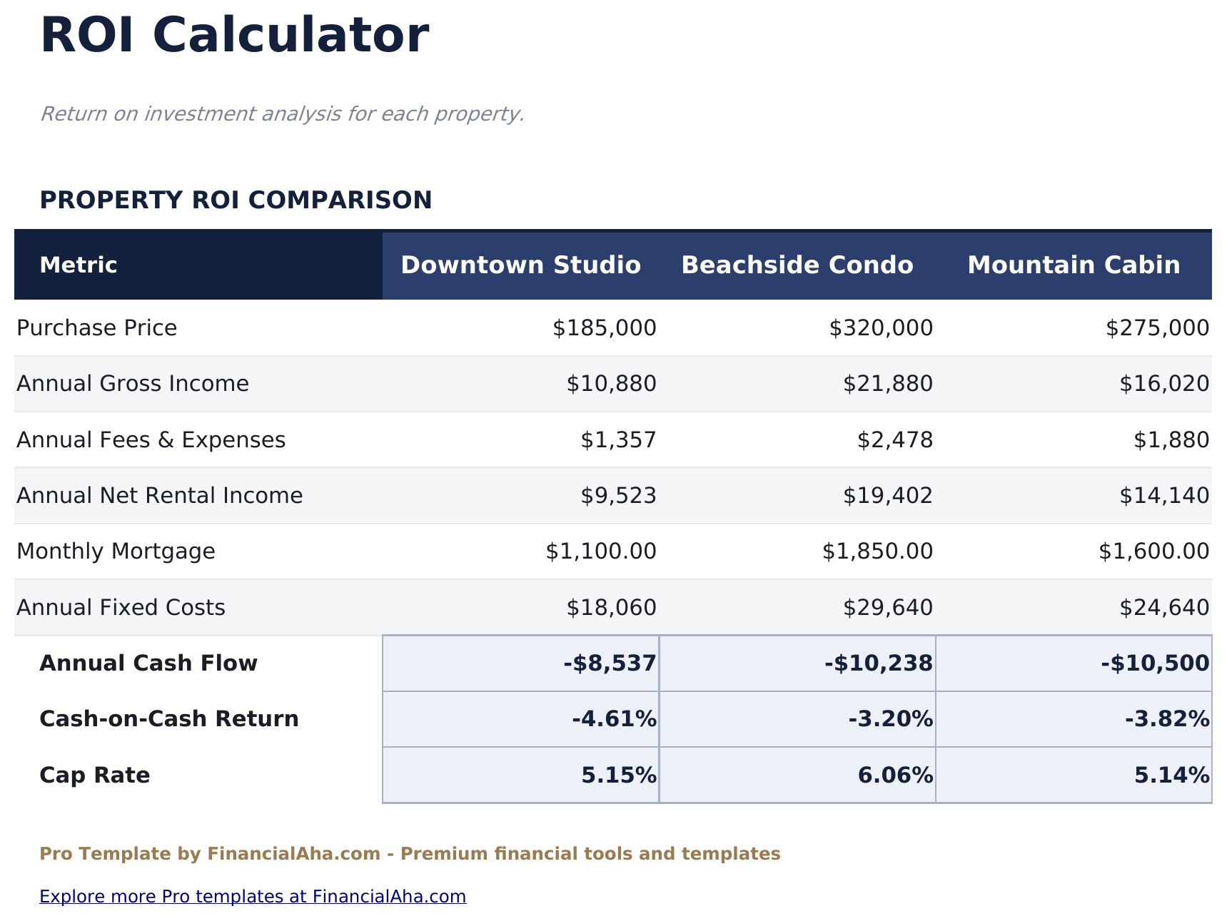 Airbnb Rental Tracker Pro - Roi Calculator