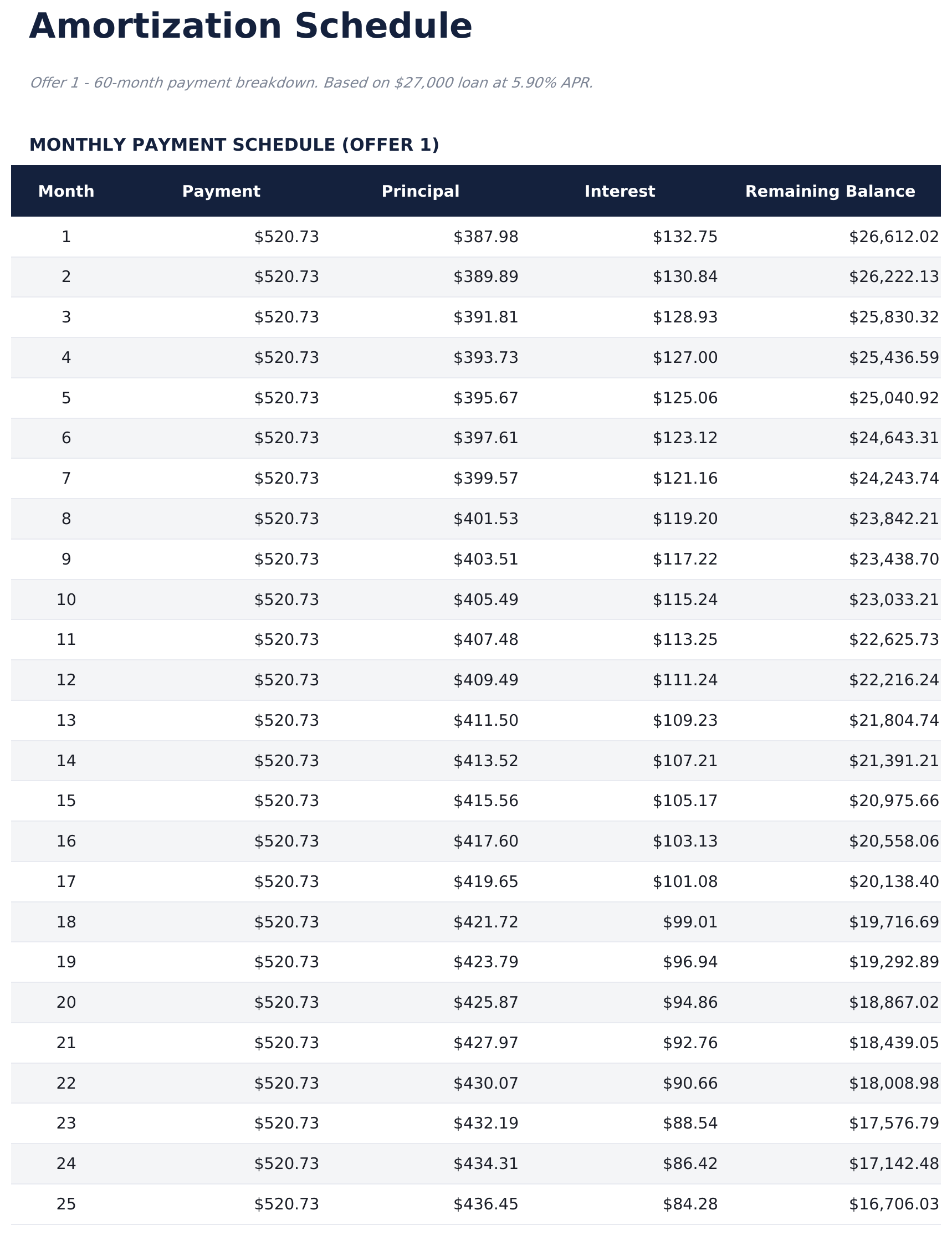 Auto Loan Calculator Pro - Amortization