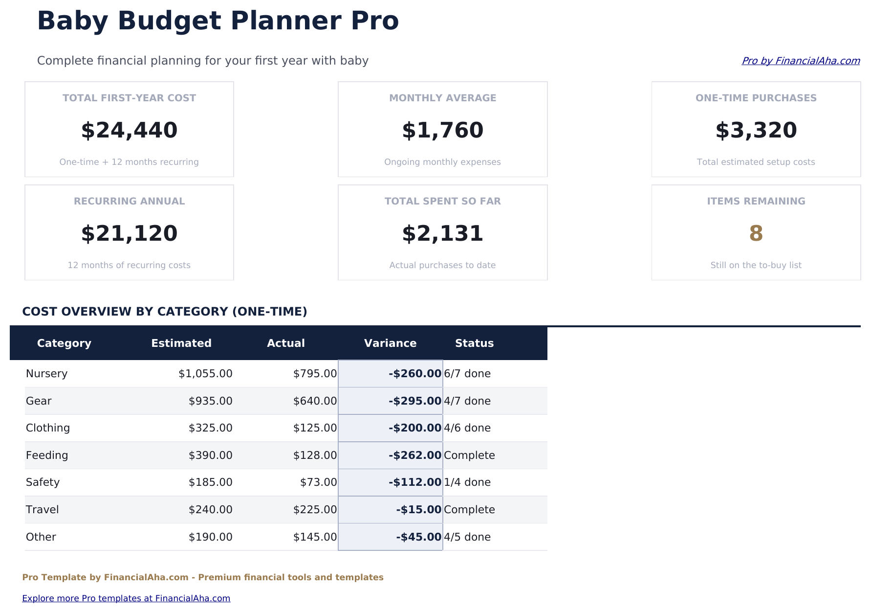 Baby Budget Planner Pro - Dashboard
