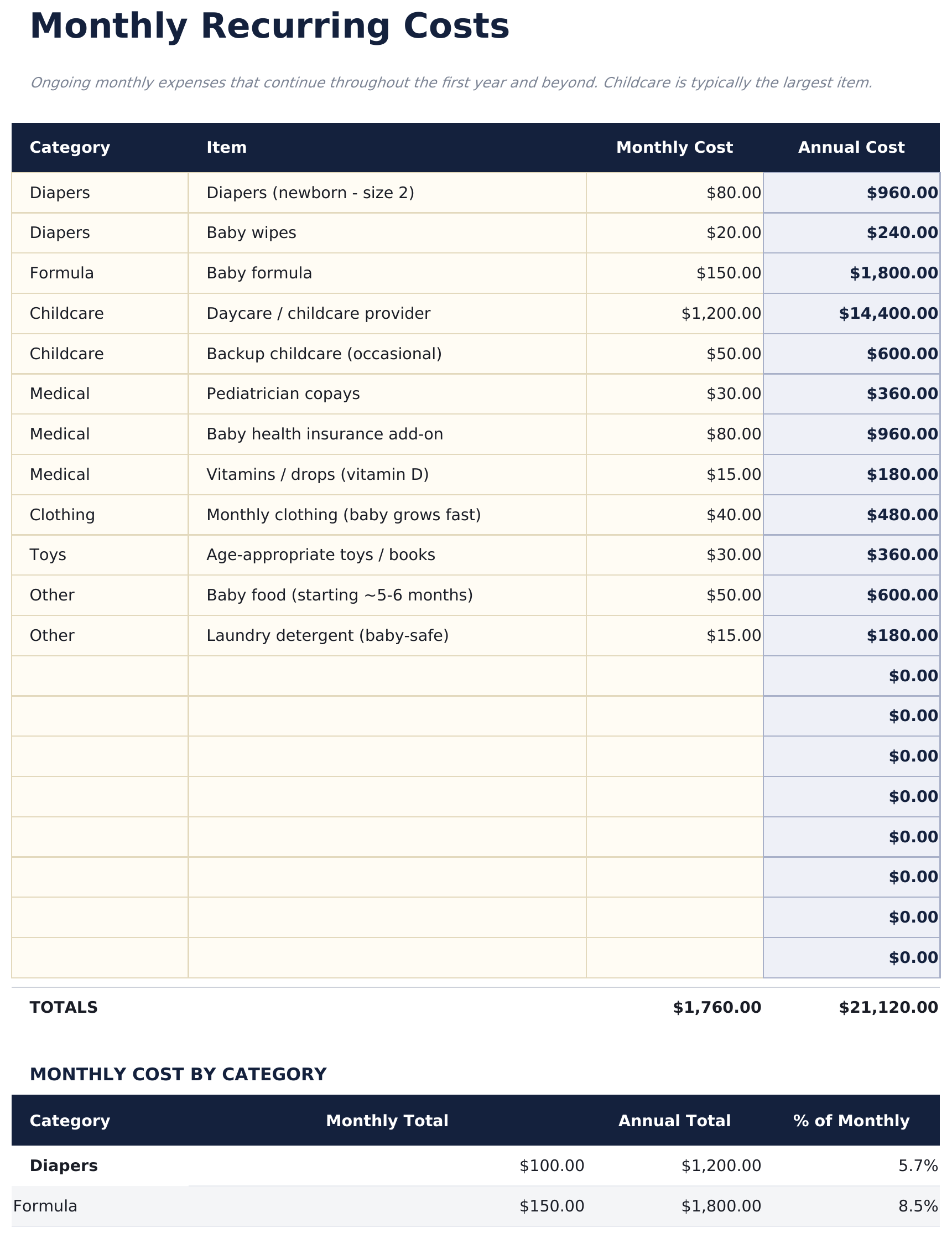 Baby Budget Planner Pro - Monthly Recurring