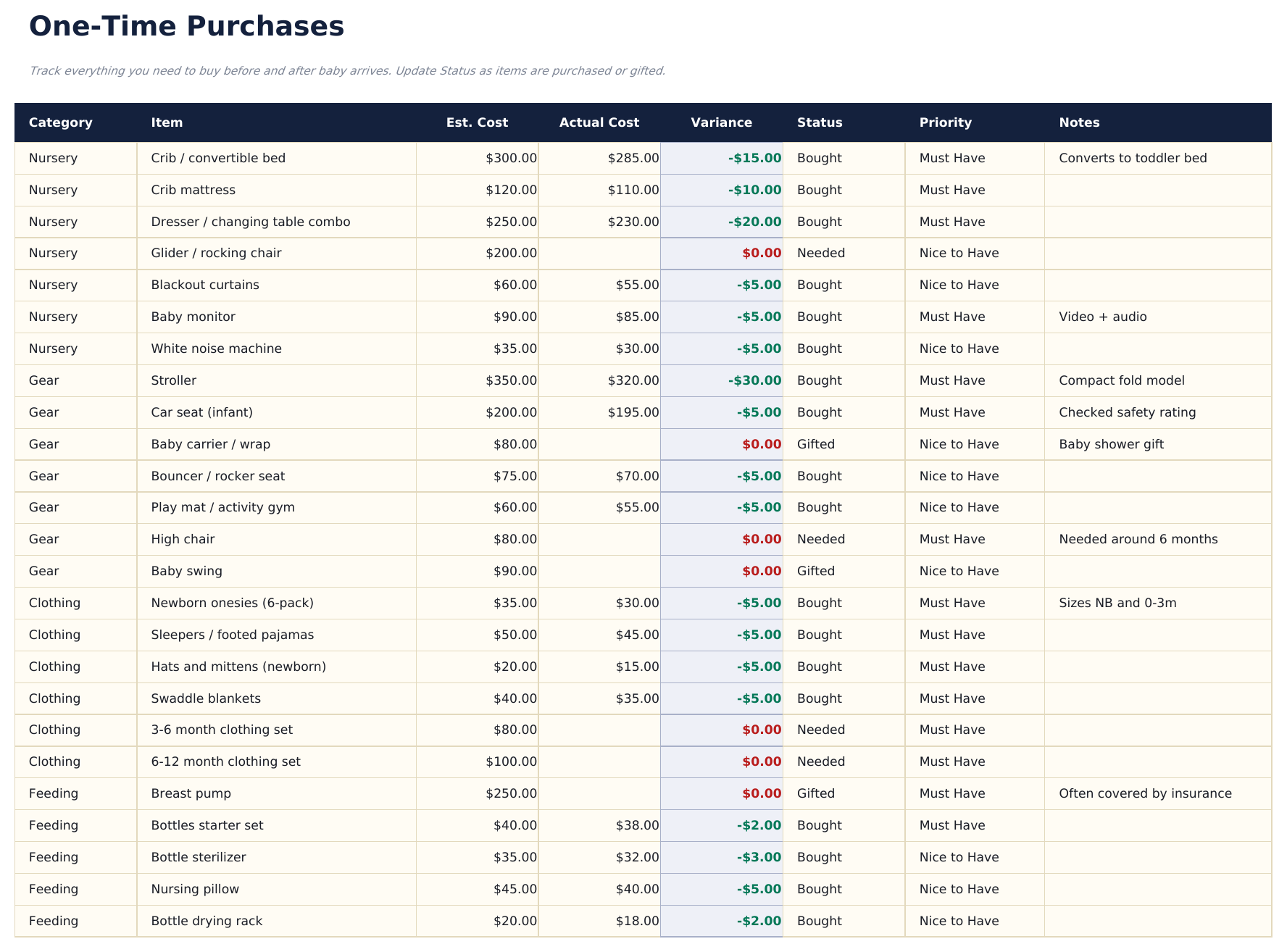 Baby Budget Planner Pro - One Time Purchases