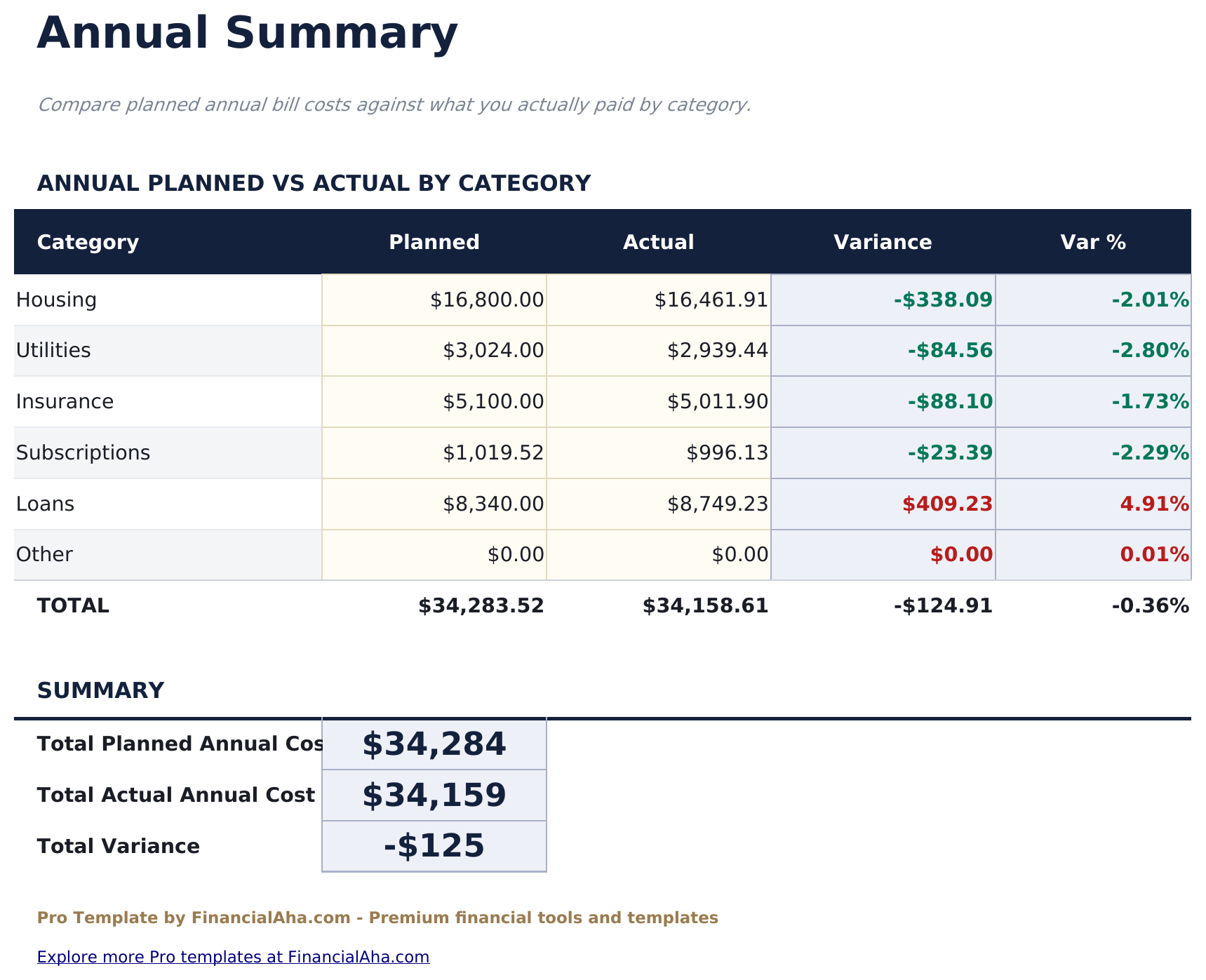 Bill Tracker Pro - Annual Summary