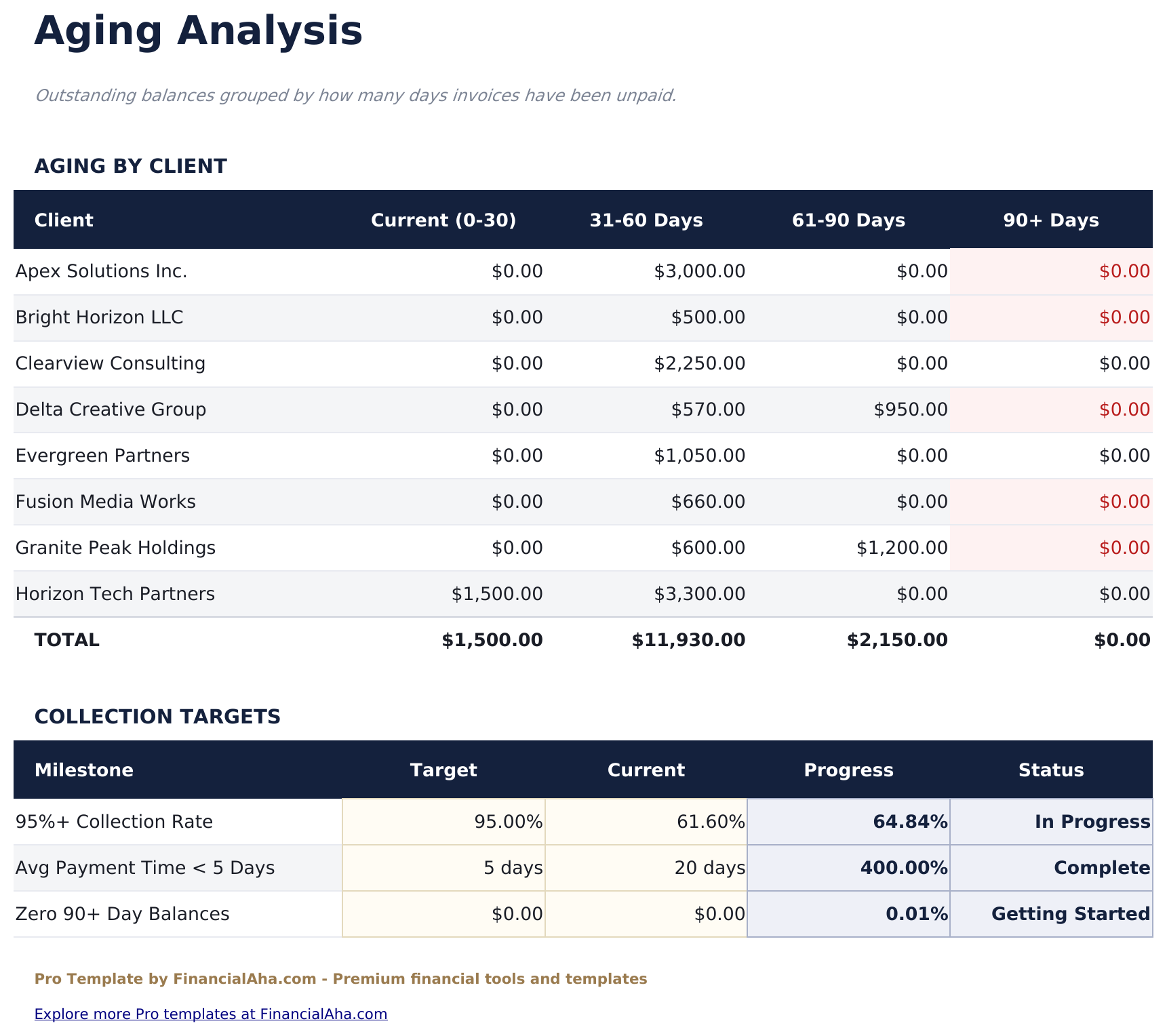 Billing Statement Pro - Aging Analysis