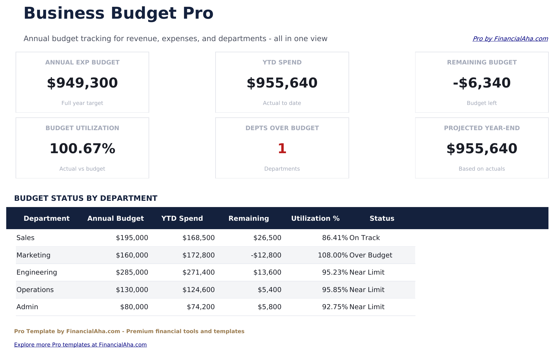 Business Budget Pro - Dashboard