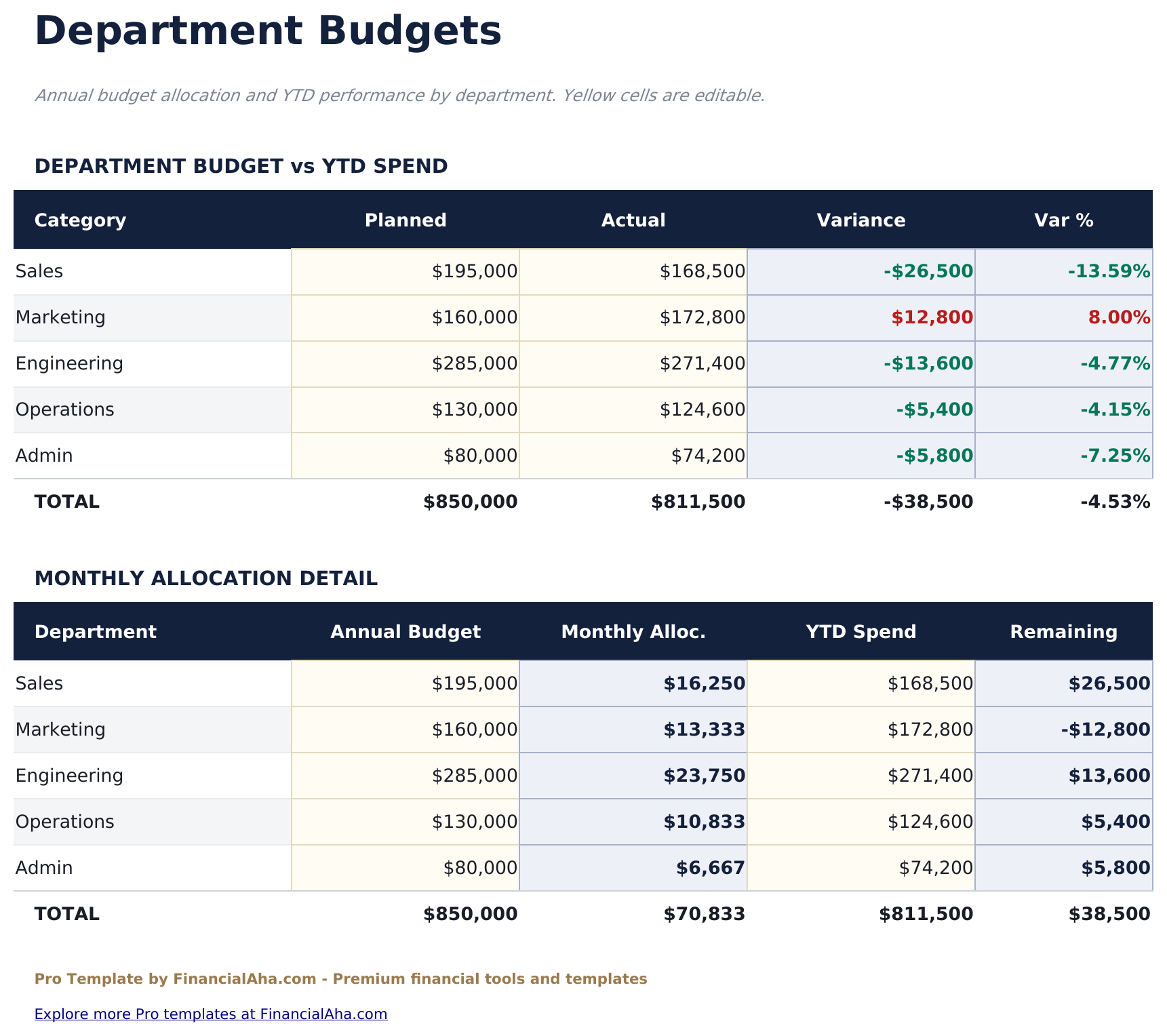 Business Budget Pro - Department Budgets