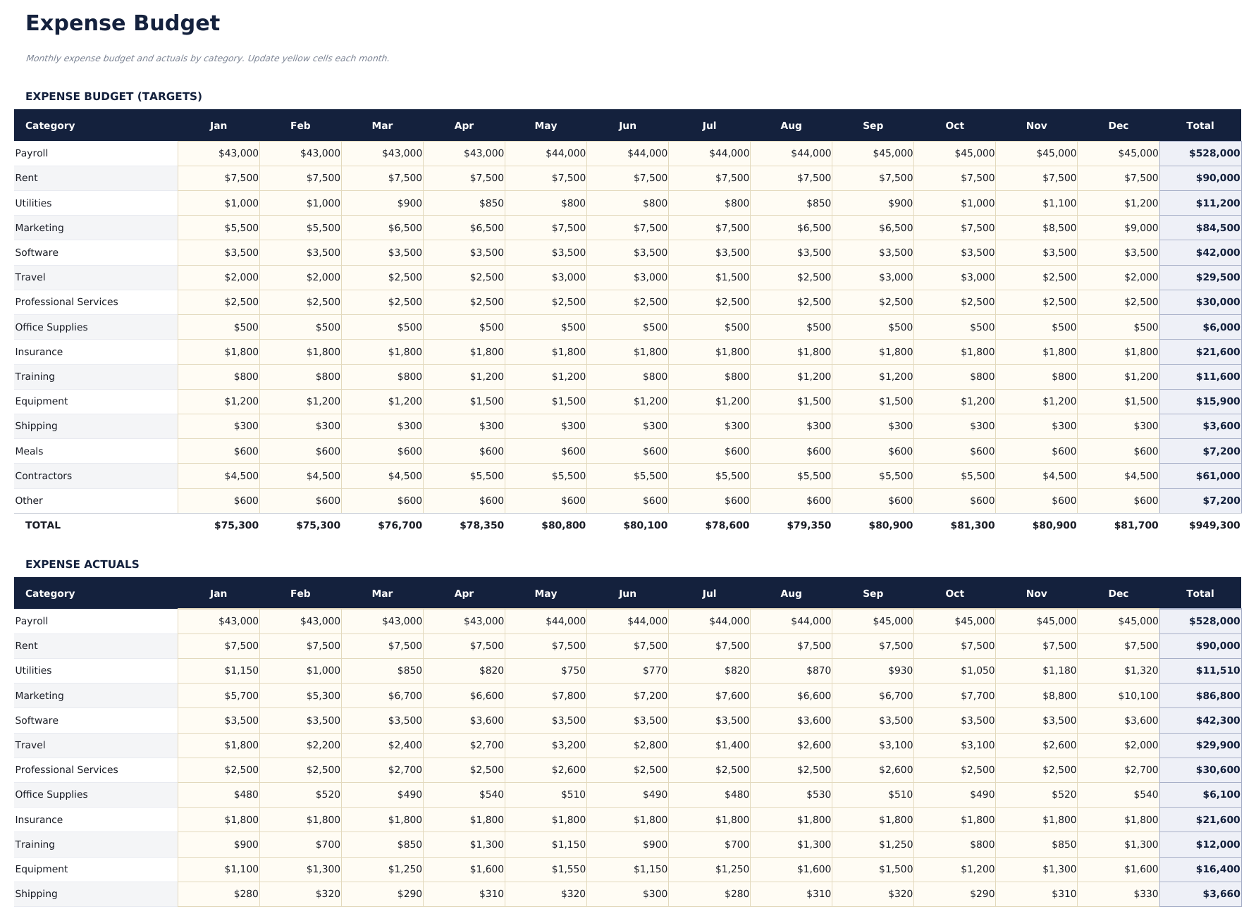 Business Budget Pro - Expense Budget