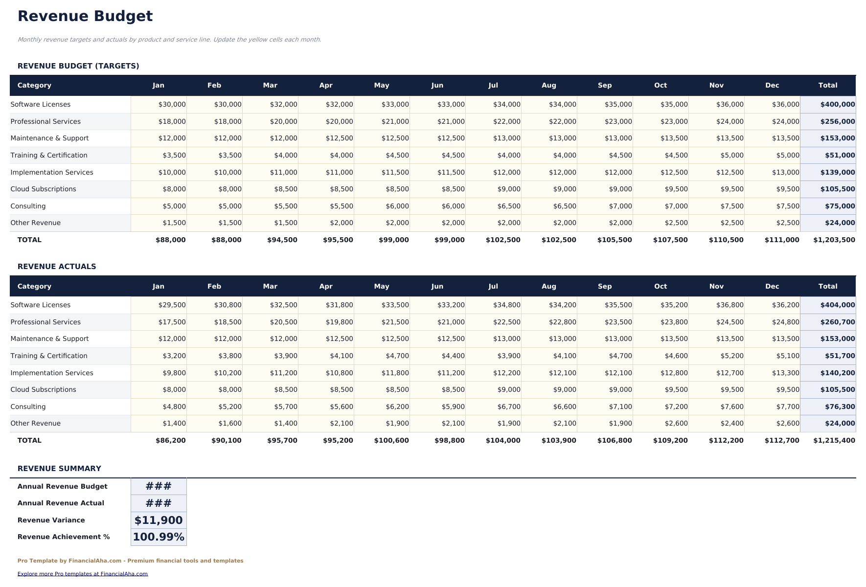 Business Budget Pro - Revenue Budget