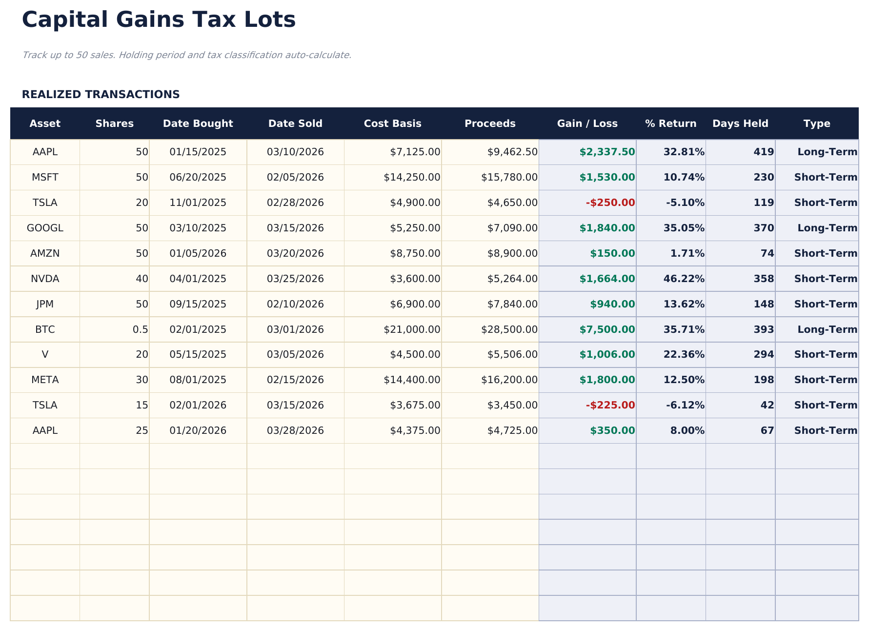 Capital Gains Calculator Pro - Tax Lots