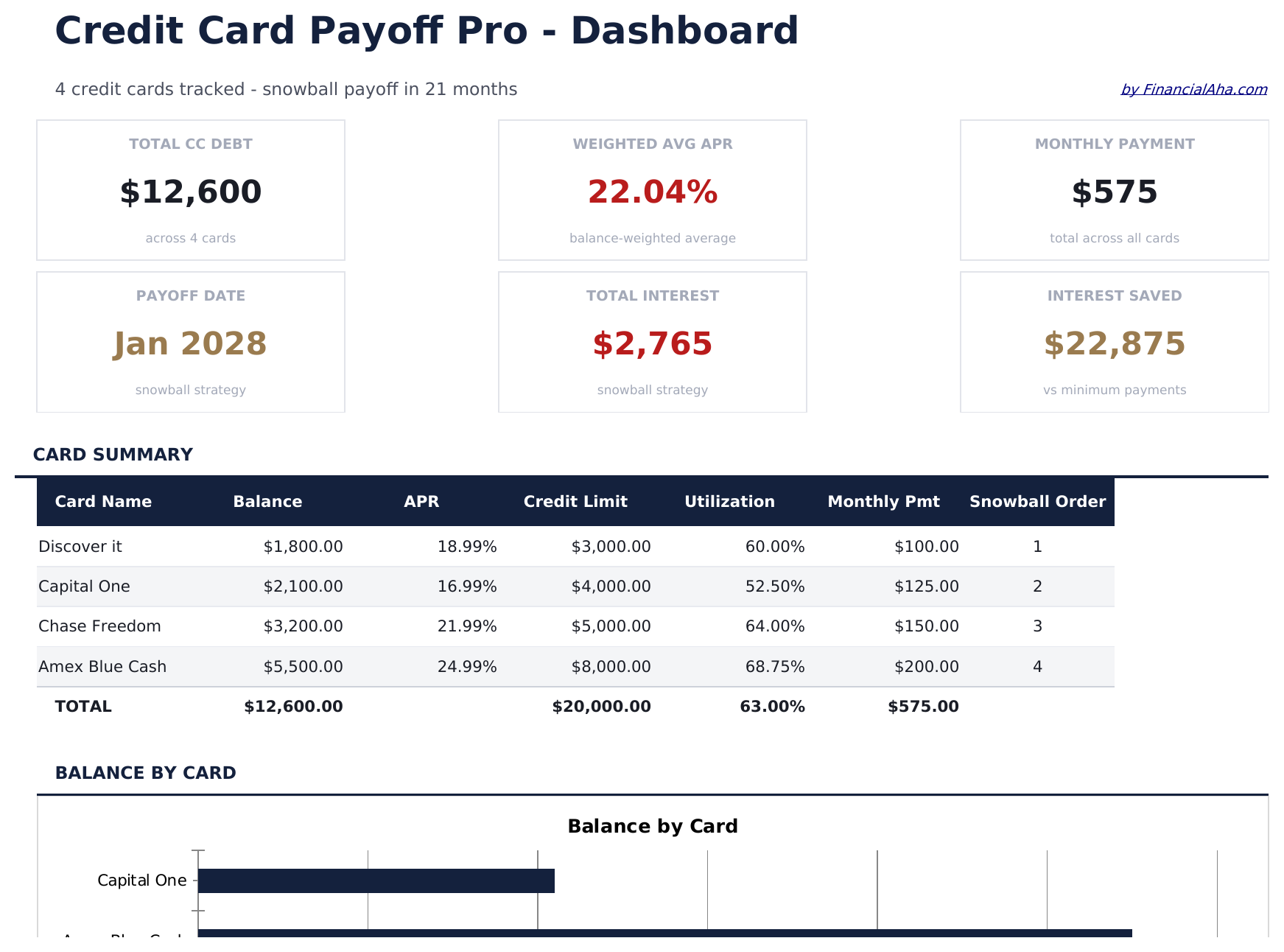 Credit Card Payoff Pro - Dashboard