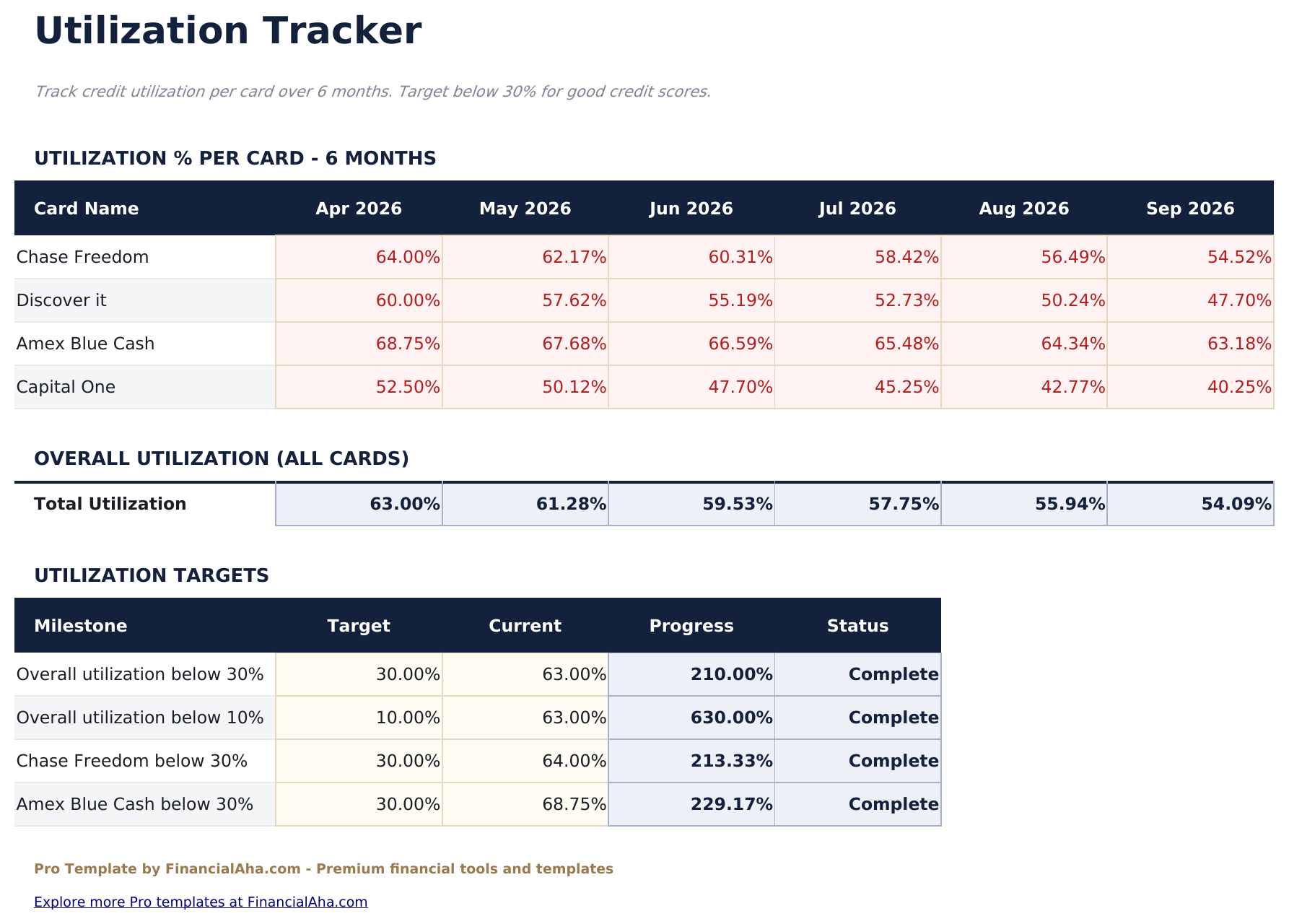 Credit Card Payoff Pro - Utilization Tracker