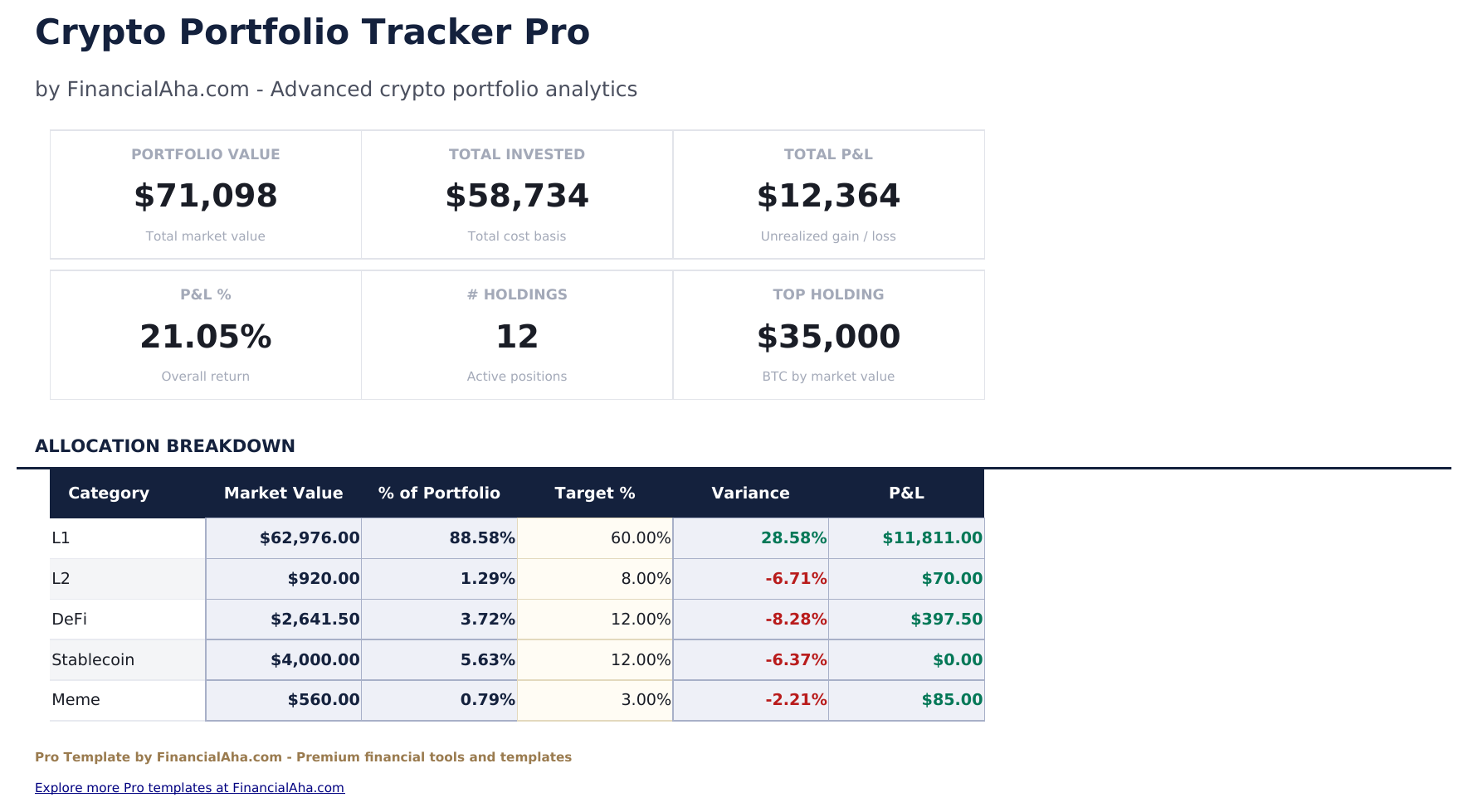 Crypto Portfolio Tracker Pro - Dashboard