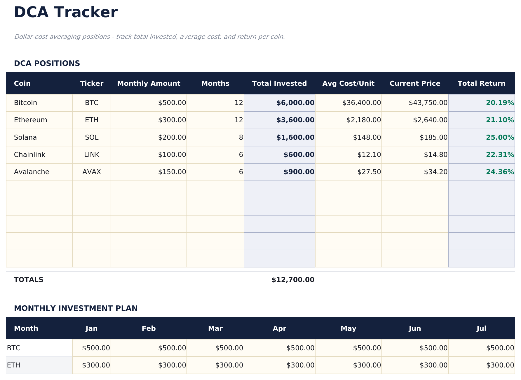 Crypto Portfolio Tracker Pro - Dca Tracker