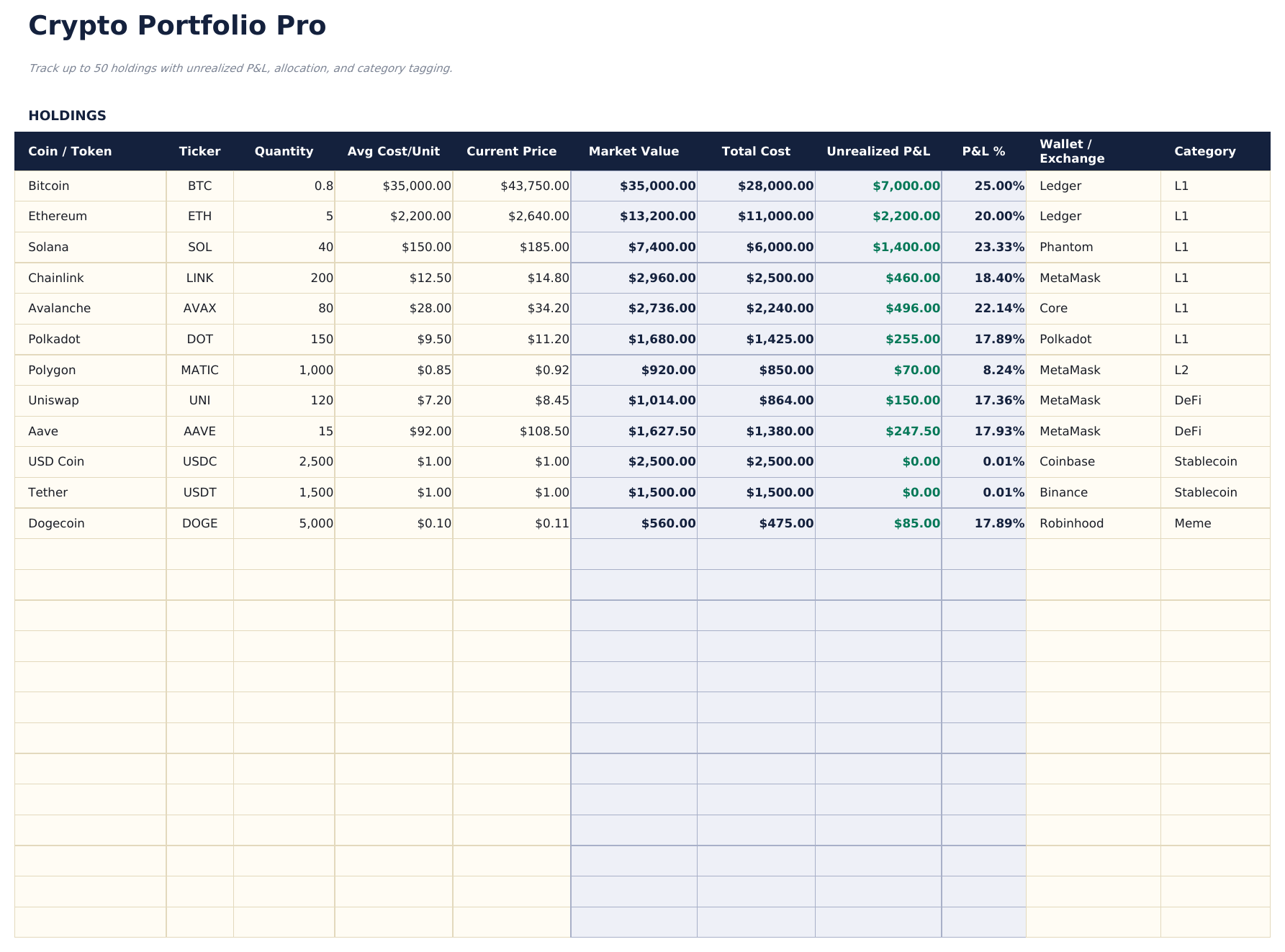 Crypto Portfolio Tracker Pro - Holdings