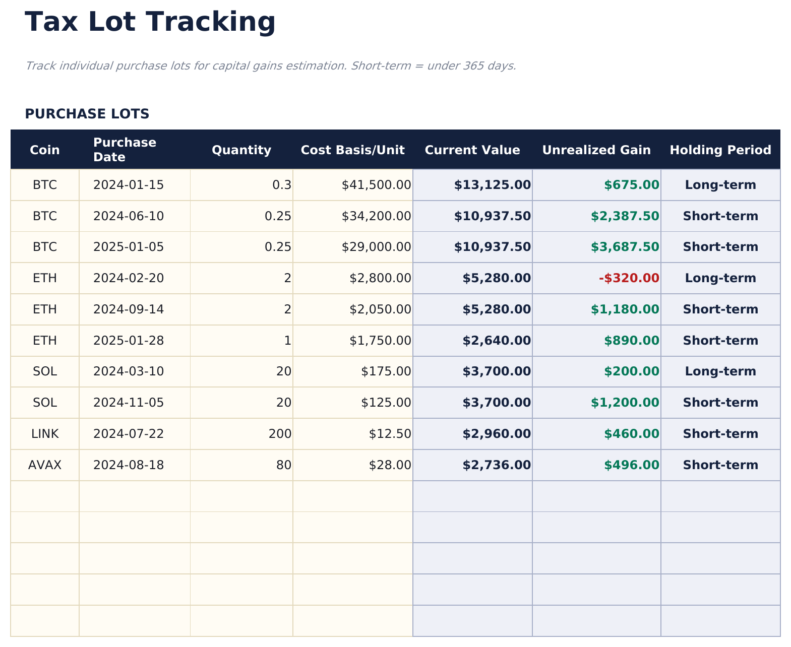 Crypto Portfolio Tracker Pro - Tax Lot Tracking