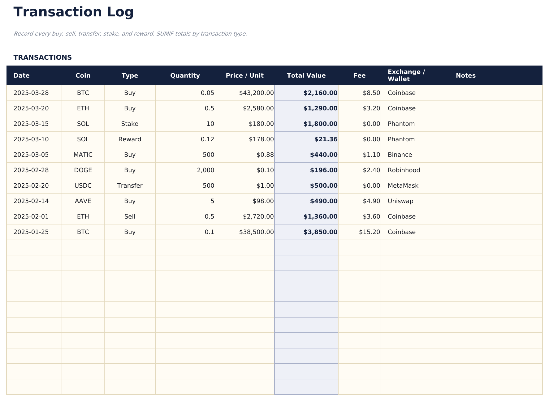 Crypto Portfolio Tracker Pro - Transaction Log