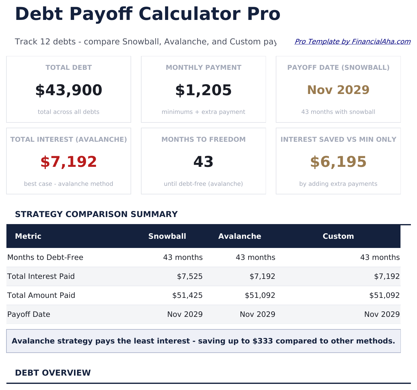 Debt Payoff Calculator Pro - Dashboard