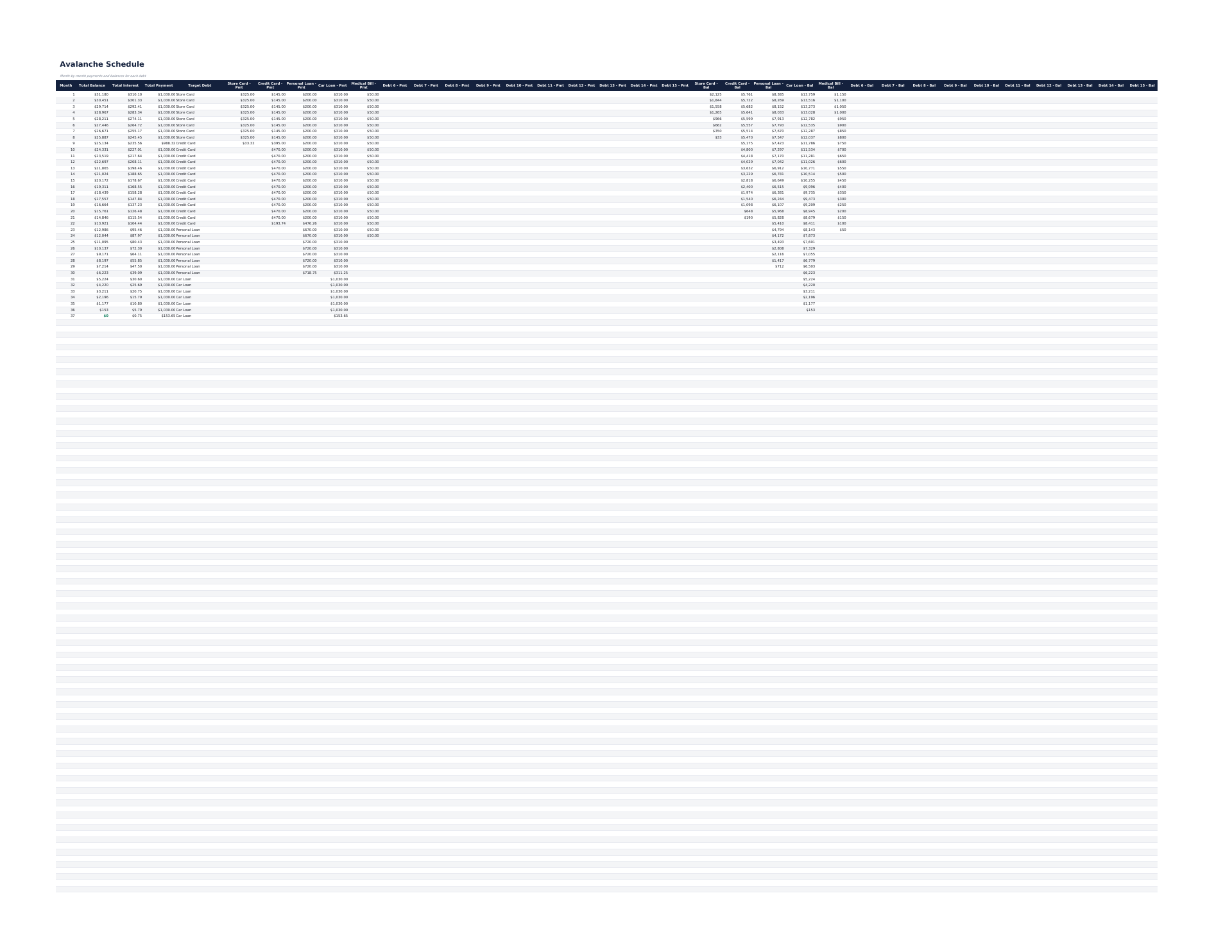 Debt Snowball Pro - Avalanche Schedule