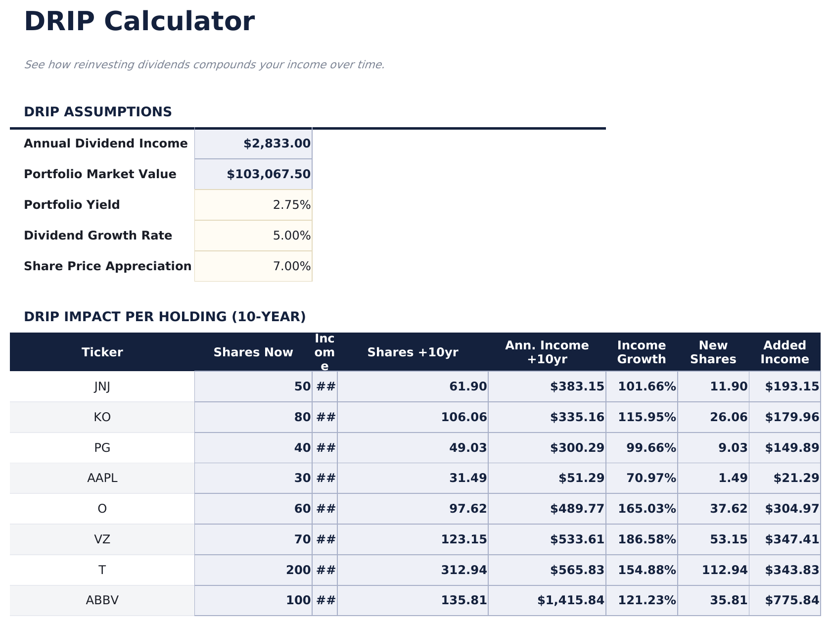 Dividend Tracker Pro - Drip Calculator