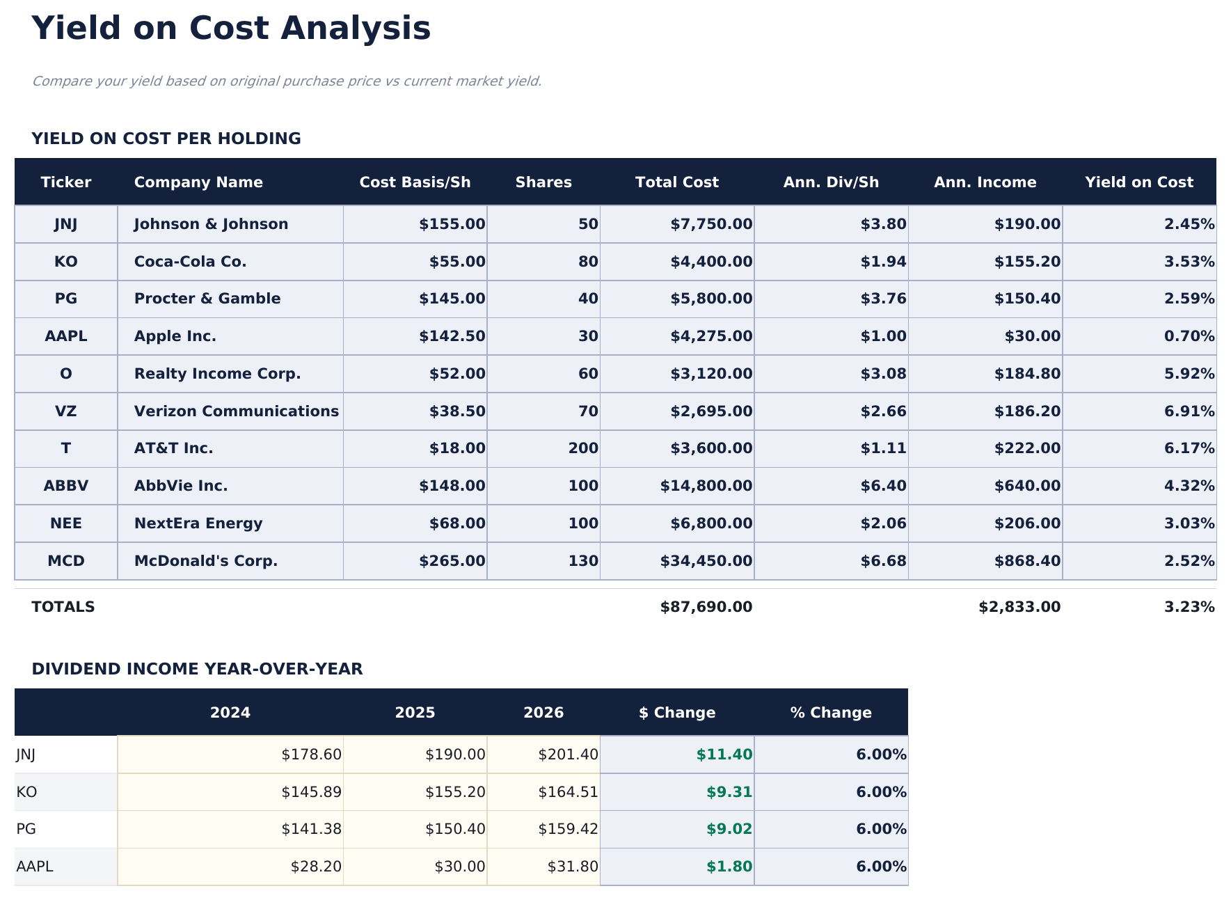 Dividend Tracker Pro - Yield On Cost