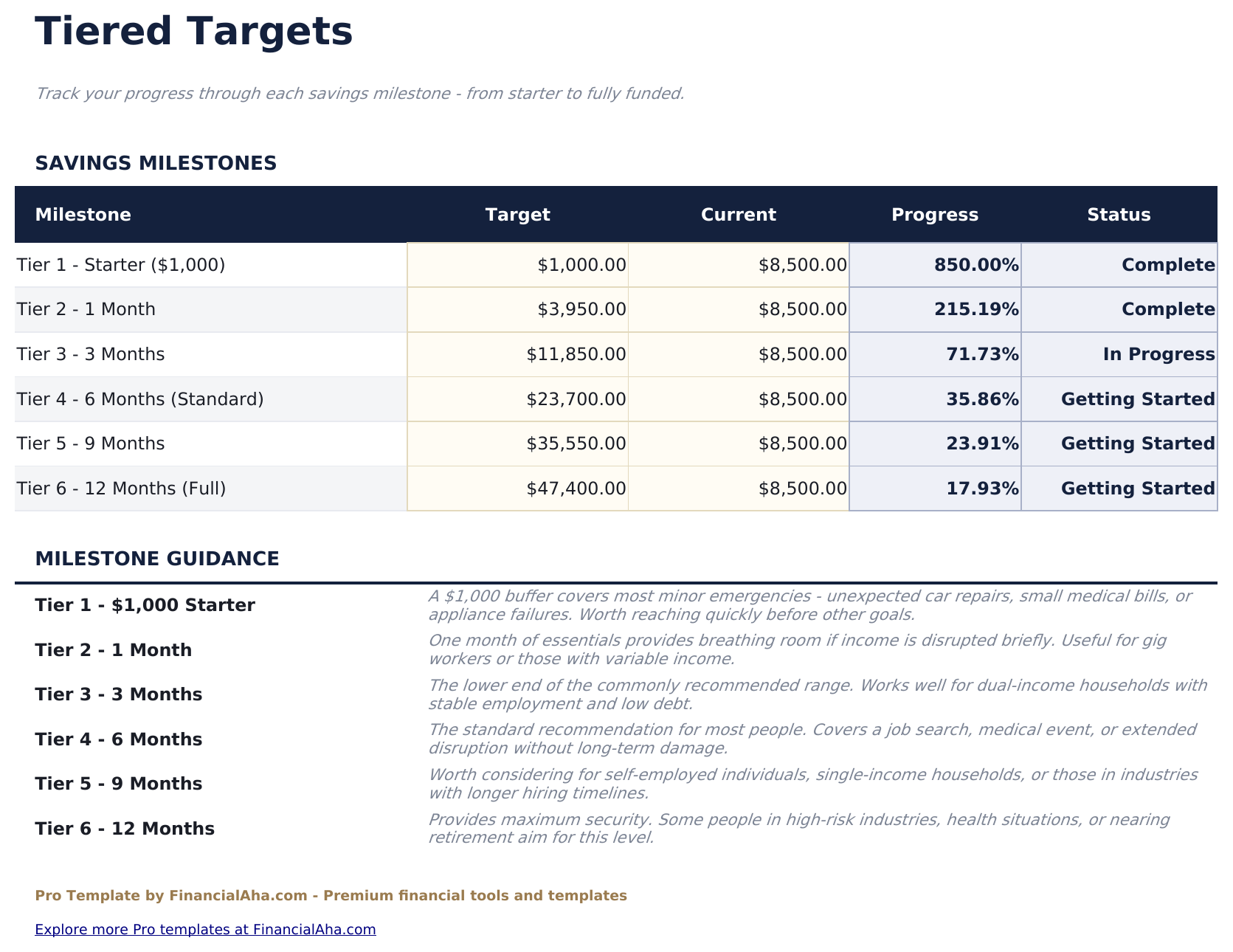 Emergency Fund Calculator Pro - Tiered Targets