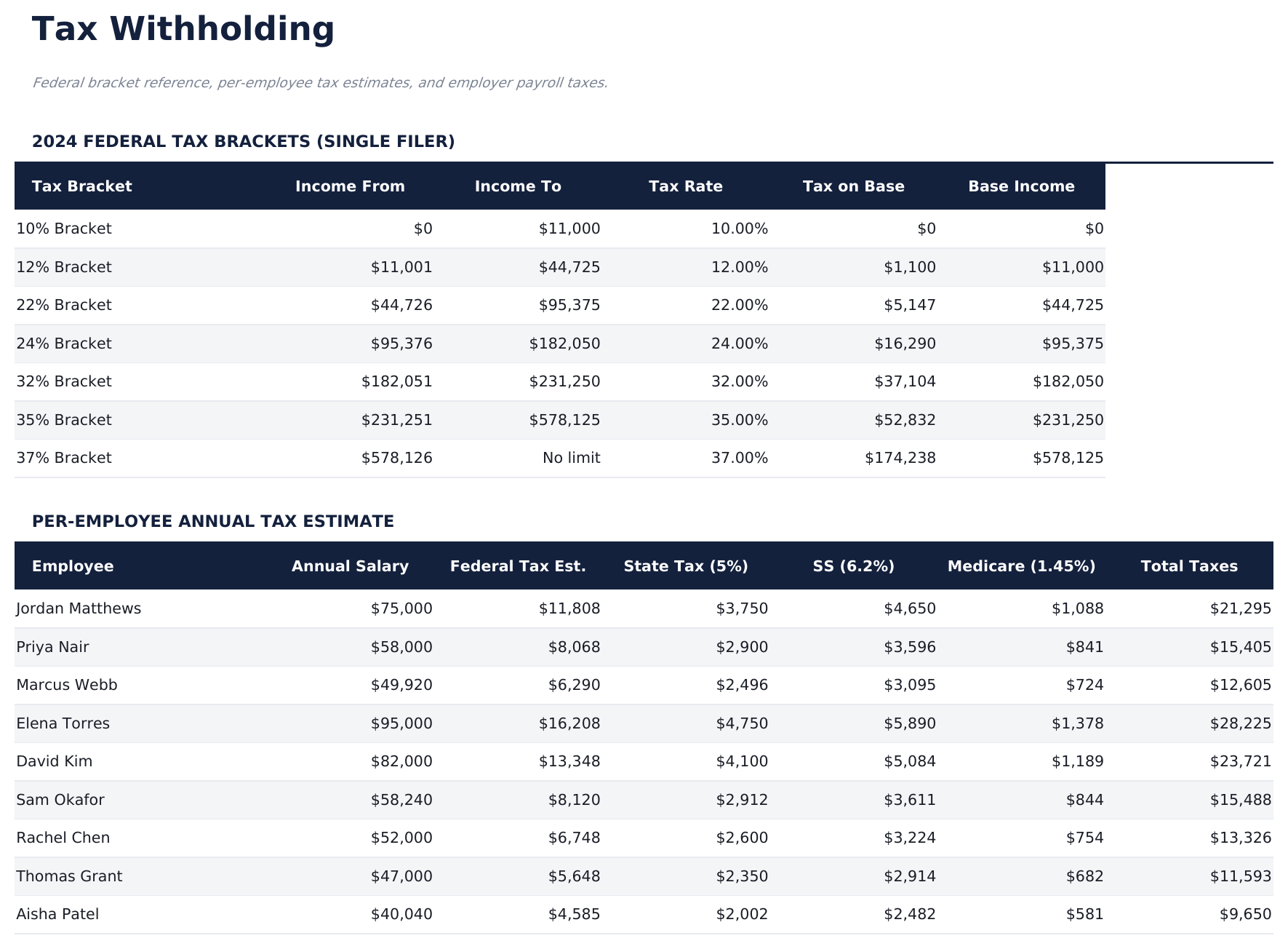 Employee Payroll Pro - Tax Withholding