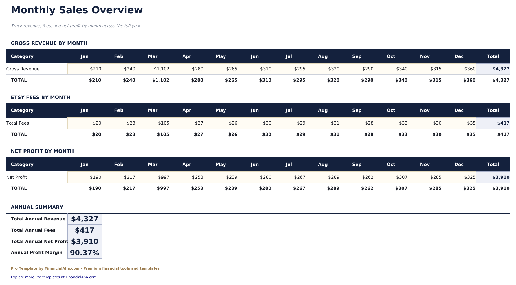 Etsy Seller Spreadsheet Pro - Monthly Sales
